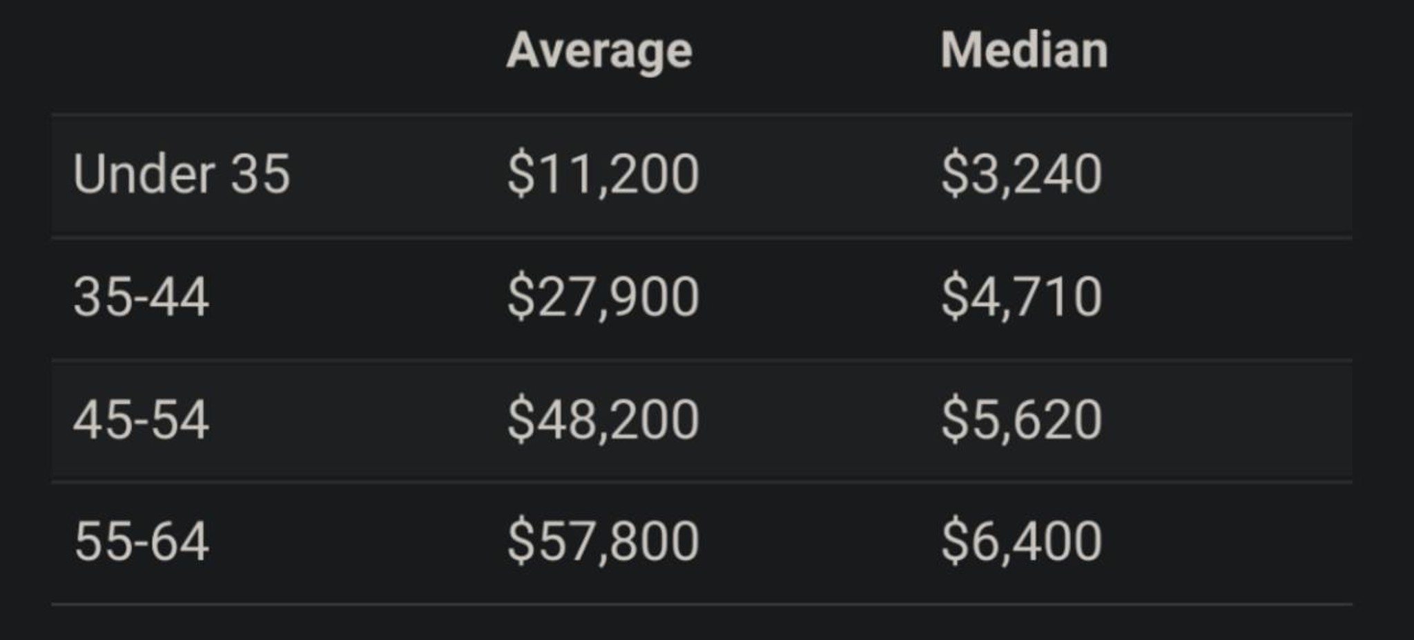 Post Photo