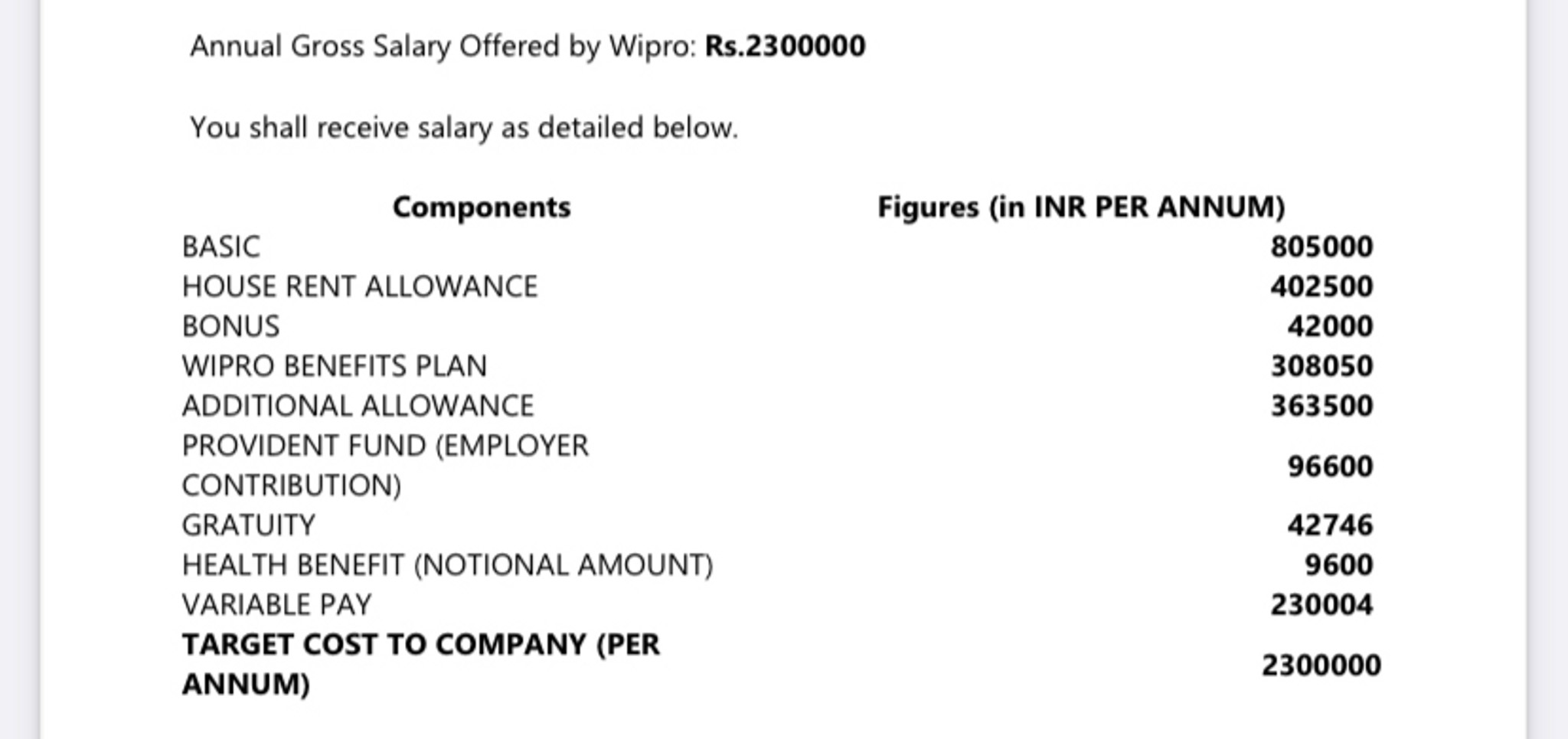 Hi all, Wipro CTC has Wipro Benefits plan componen... | Fishbowl