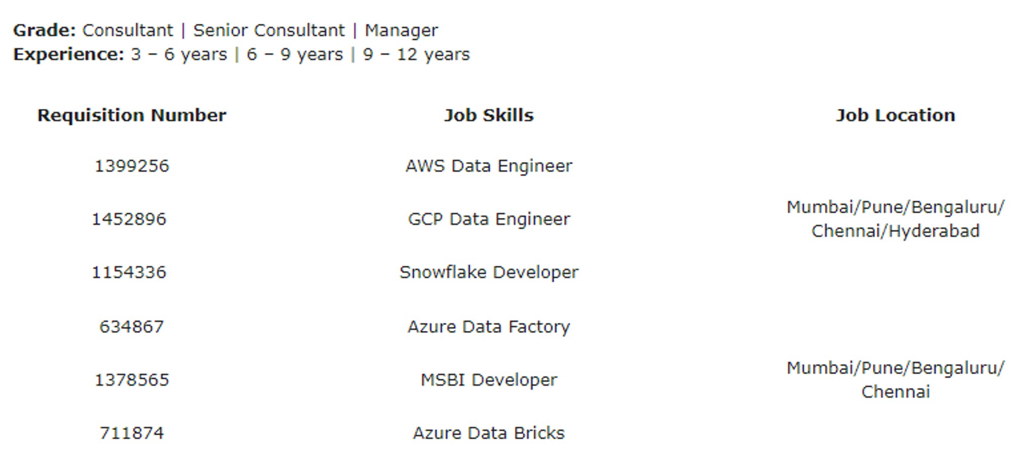 What are the best exit opportunities for someone who no longer wants to