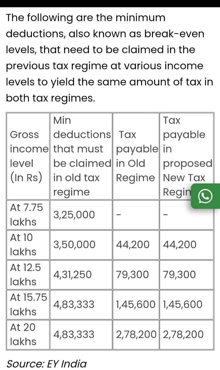 guys-my-salary-is-24-5-lpa-what-is-good-old-or-new-tax-basic-salary