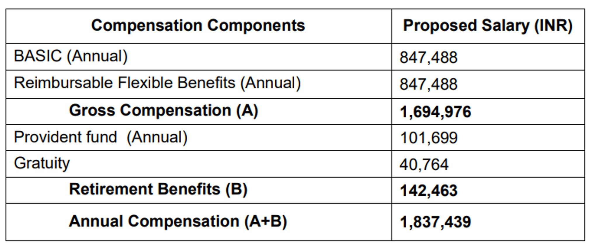 Hi guys Please help with the in hand salary calculation for the below