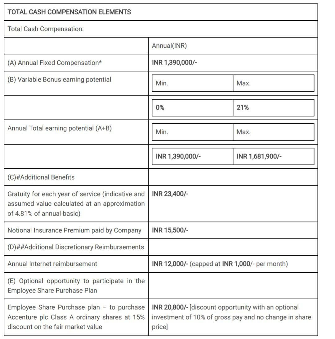 salary-discovery-bowl-glassdoor-forum