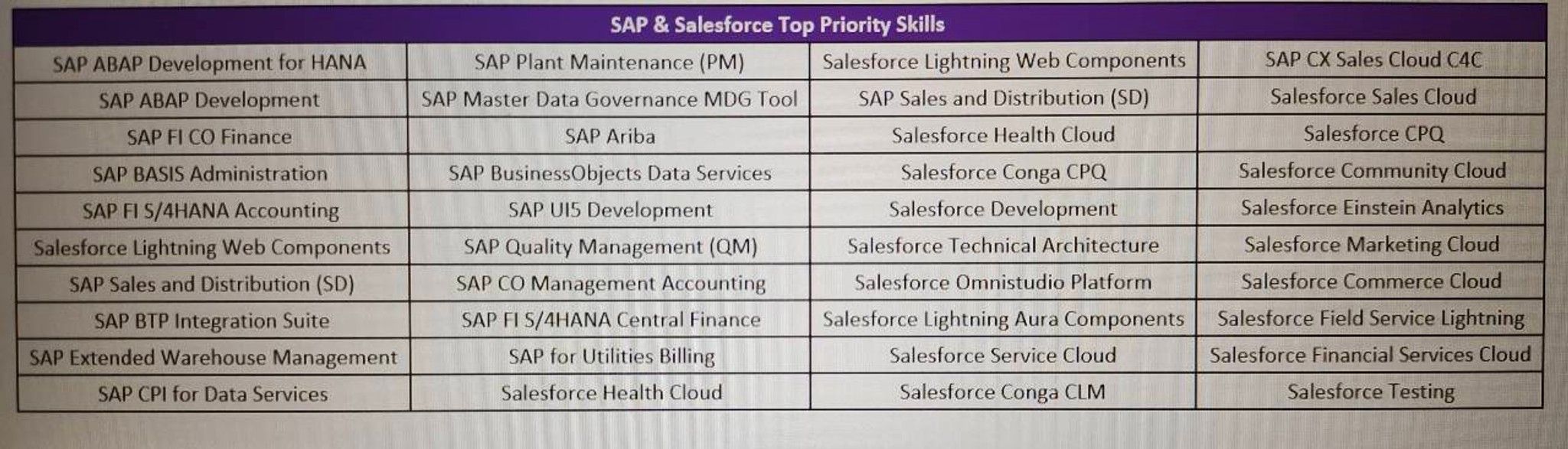 Accenture Hi All, Below are jobs openings for mor... Fishbowl