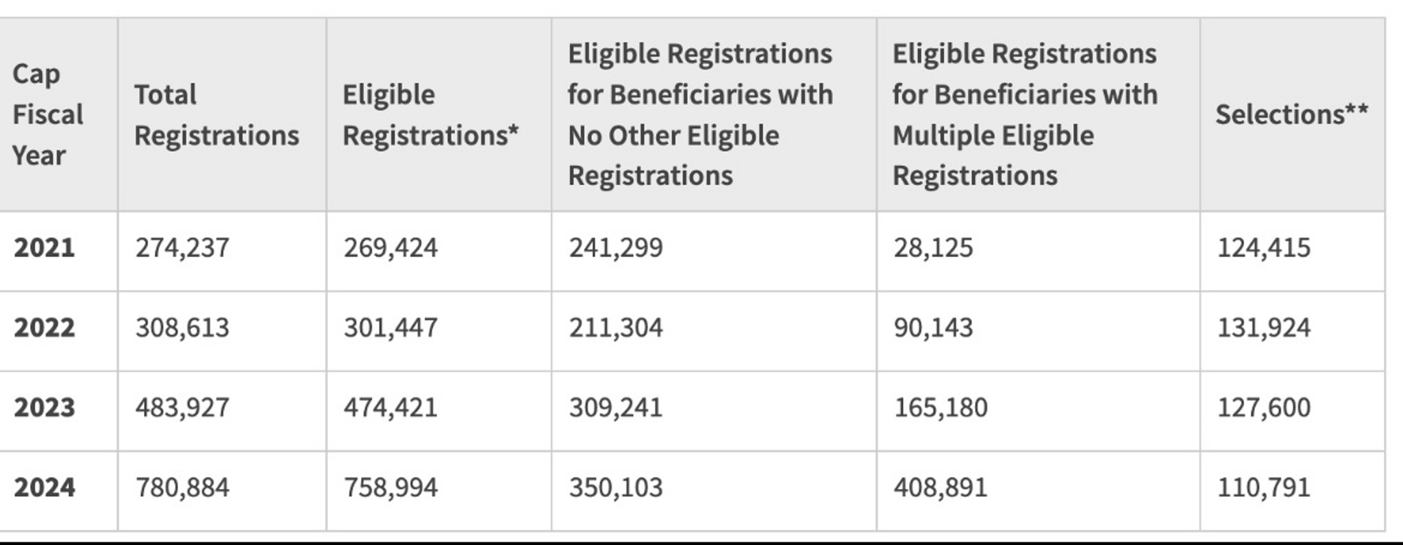 Current balance. данные кредитной карты. пушкинская карта 2021. строение банковской карты. кредитная карта 2022.