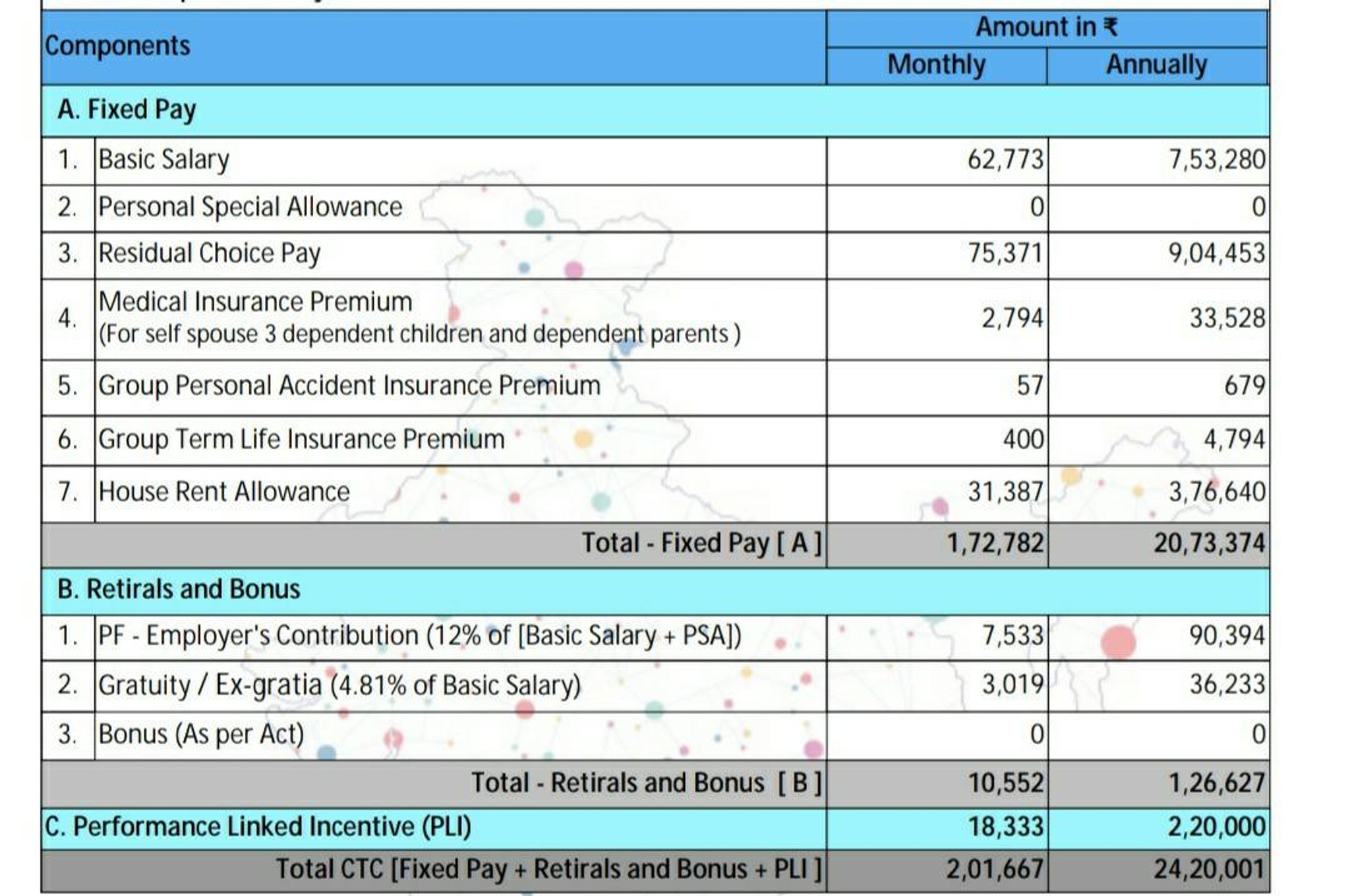 Is Below Salary Breakup Structure Is Fair Enough Fishbowl salary-breakup-structure-6-key-components-and-powerful-factors