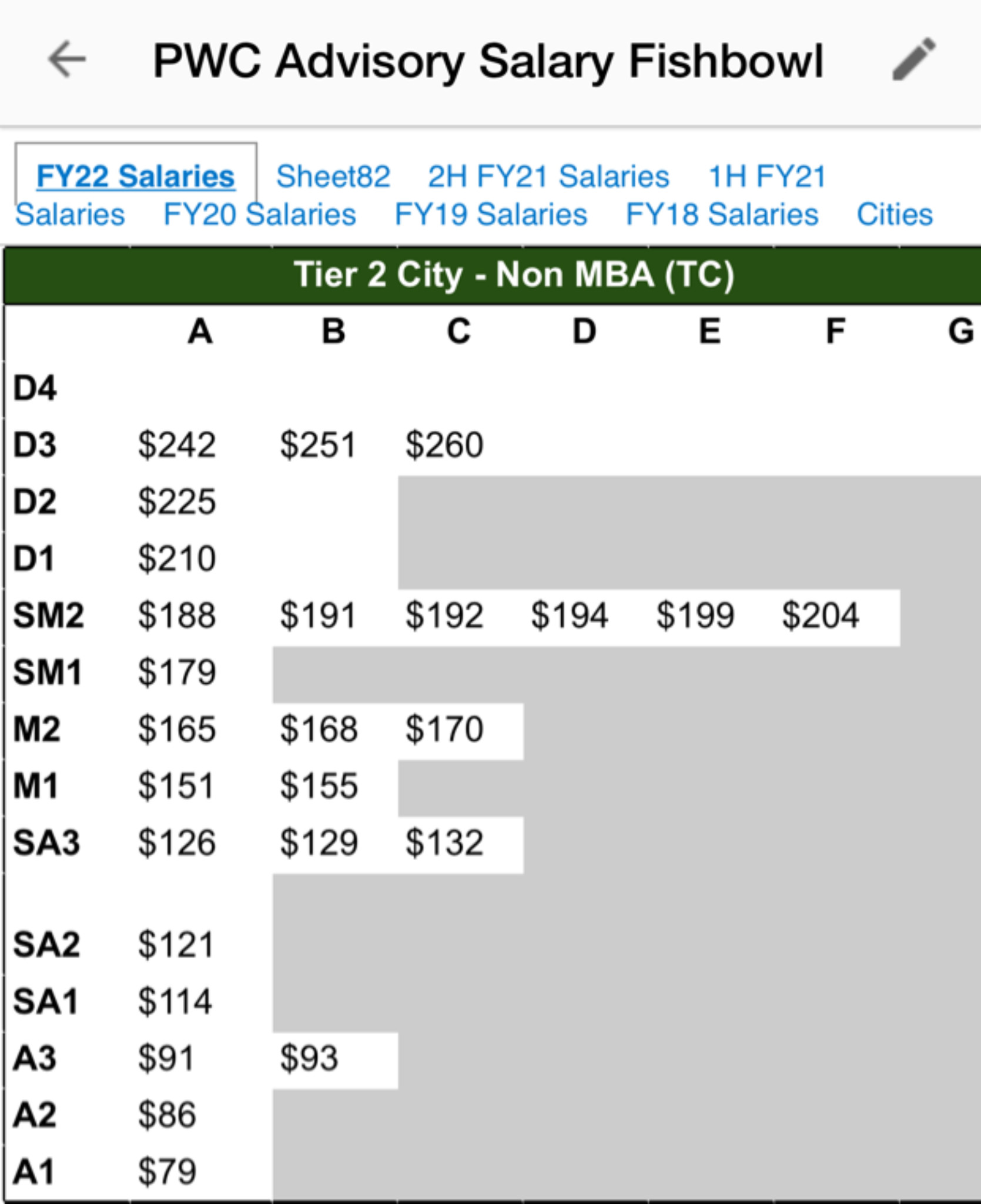 do-we-have-an-ey-salary-chart-comparison-available-fishbowl