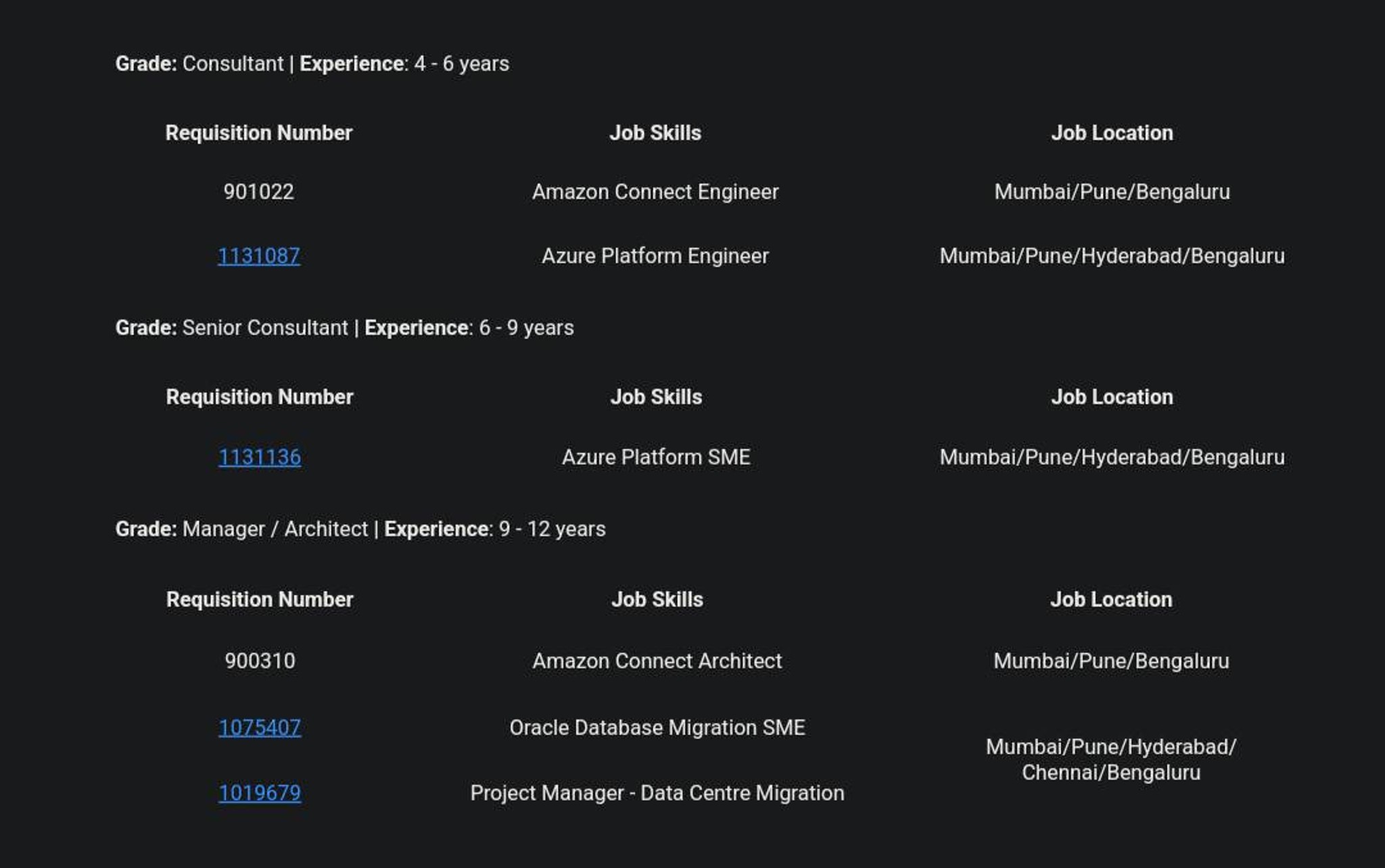 Currently SC at D, got an "offer" from Cisco G11 l... | Fishbowl