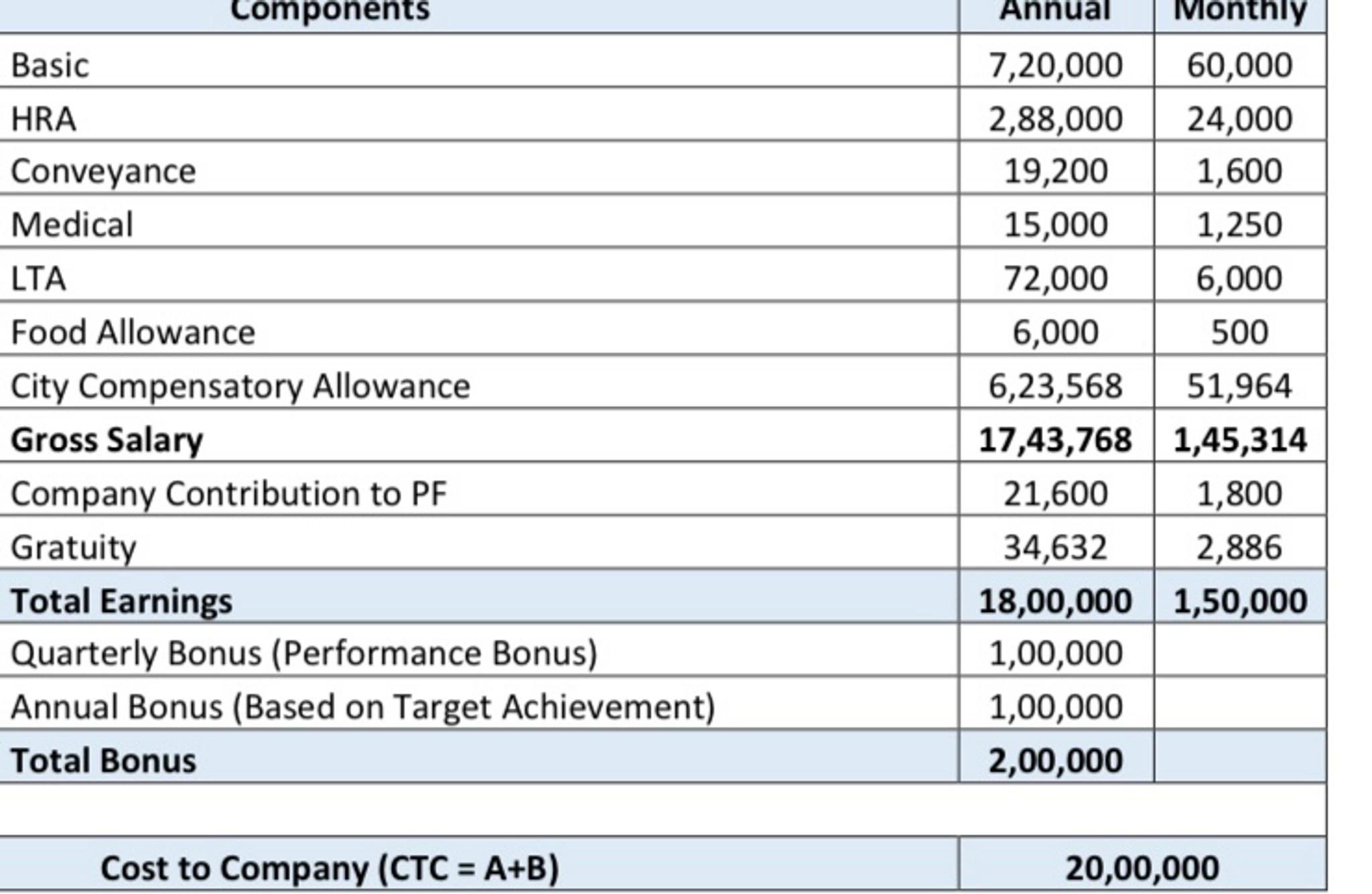Can Someone Help To Calculate In Hand Salary Glassdoor Forum