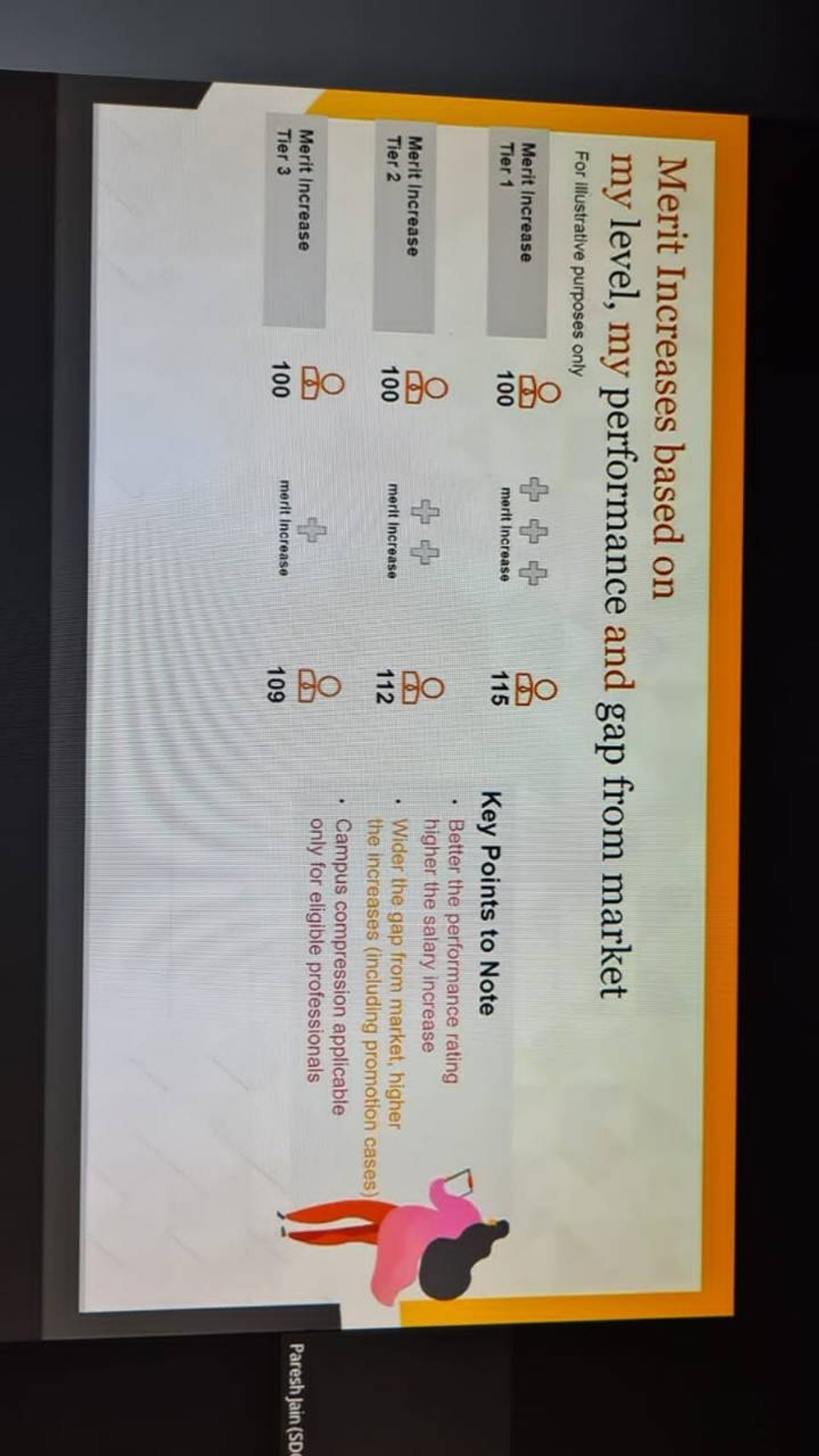 pwc-sdc-kolkata-is-anyone-aware-what-bonus-and-fishbowl