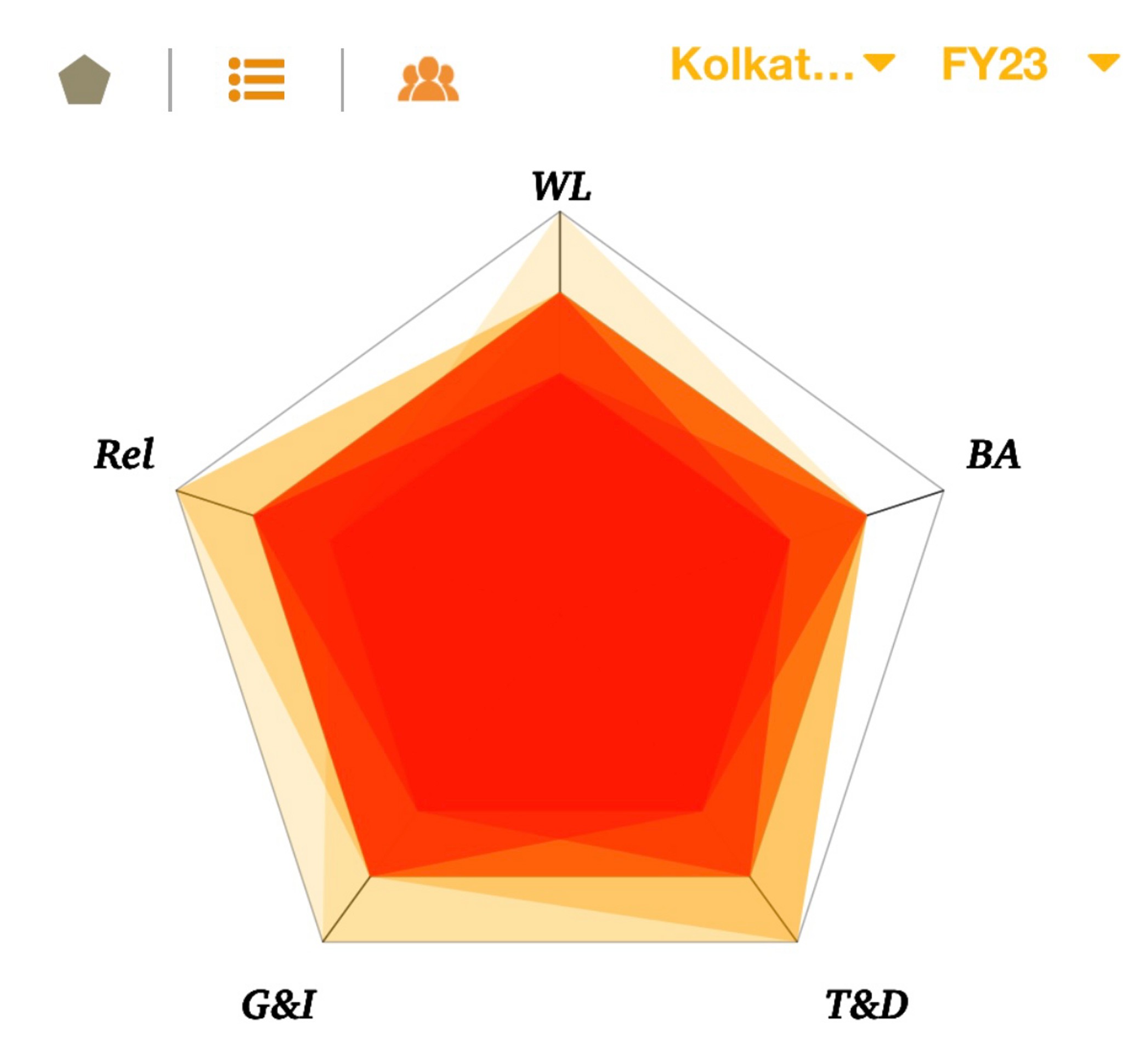 What would be the tier rating for this snapshot? J... Fishbowl