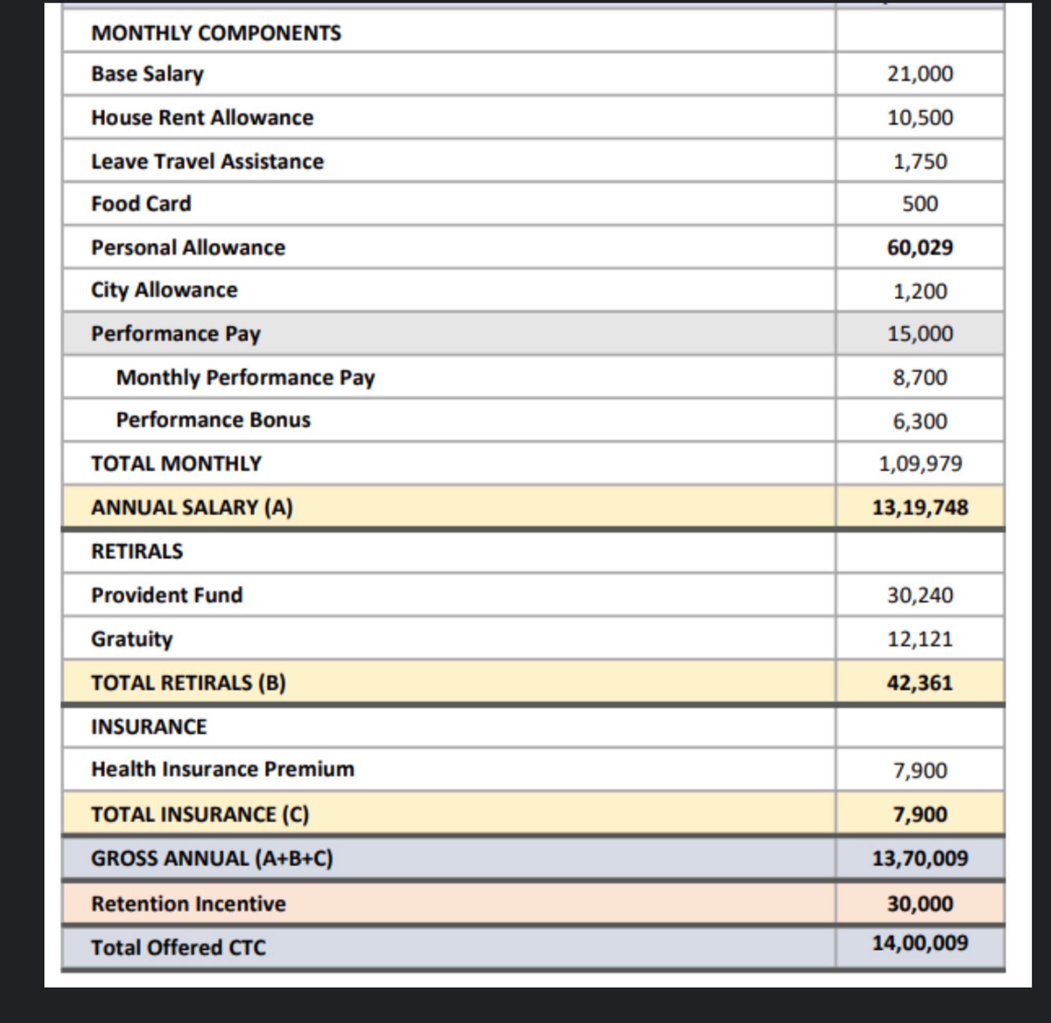 Hi all, Can you help on in hand salary for this br... | Fishbowl