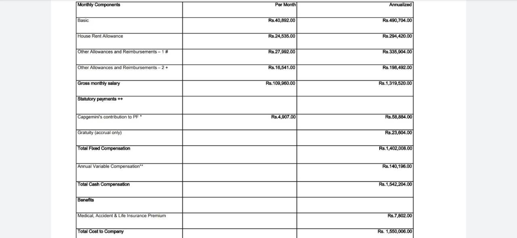 what-will-be-in-hand-salary-after-tax-for-this-ctc-fishbowl
