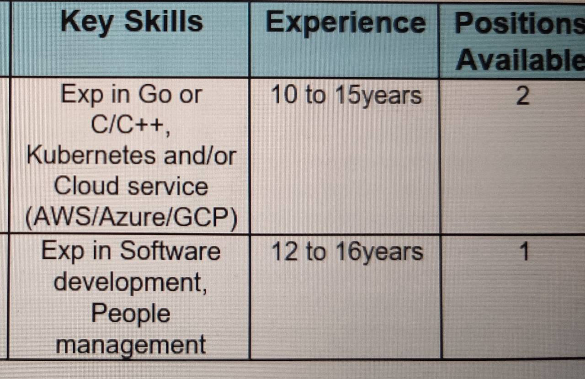 Okay, I recently moved to Bowling Green, KY from New Albany, IN for my