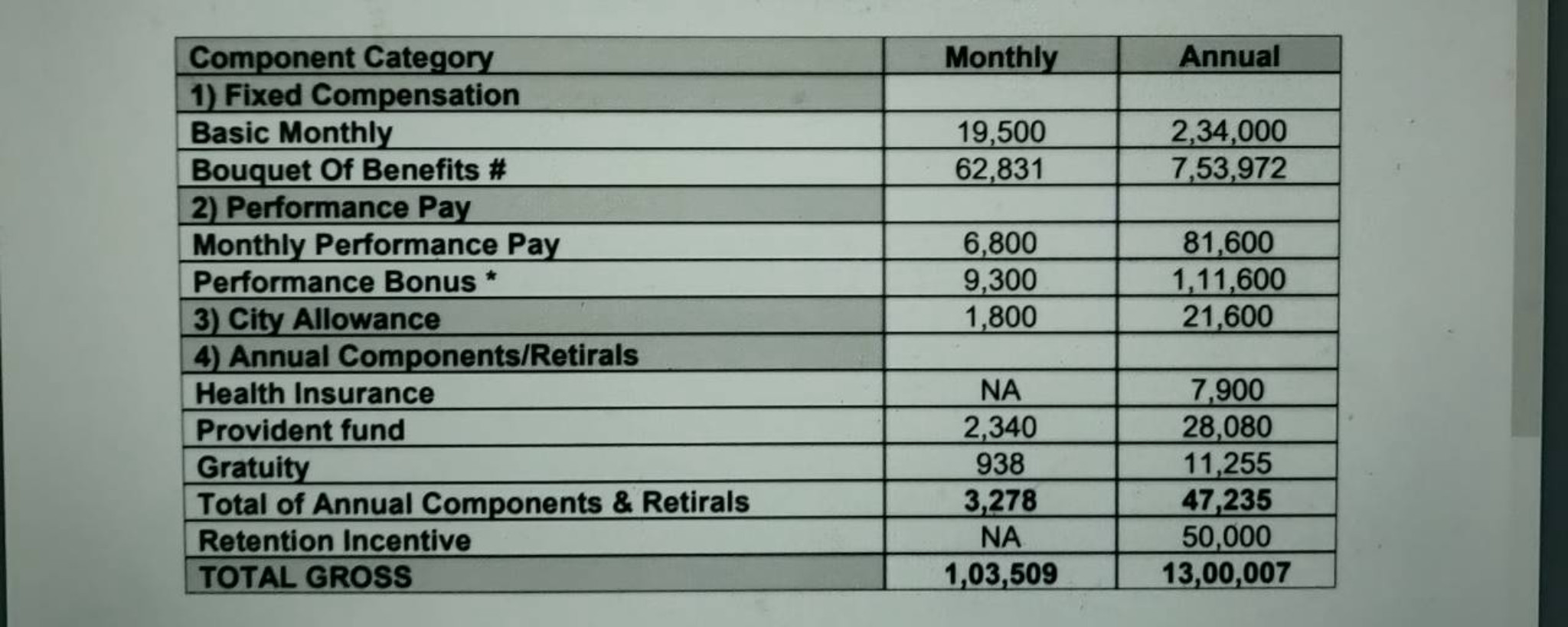 in-hand-salary-for-this-please-yoe-4-6-current-fishbowl