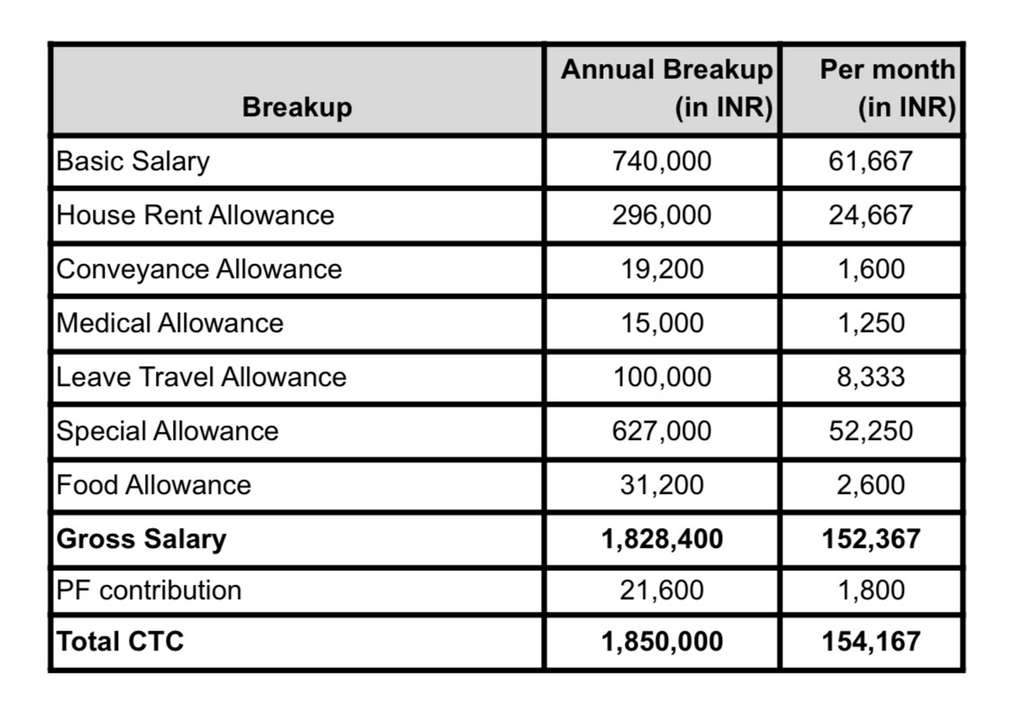 Need help with in hand Salary calculation Please t... | Fishbowl