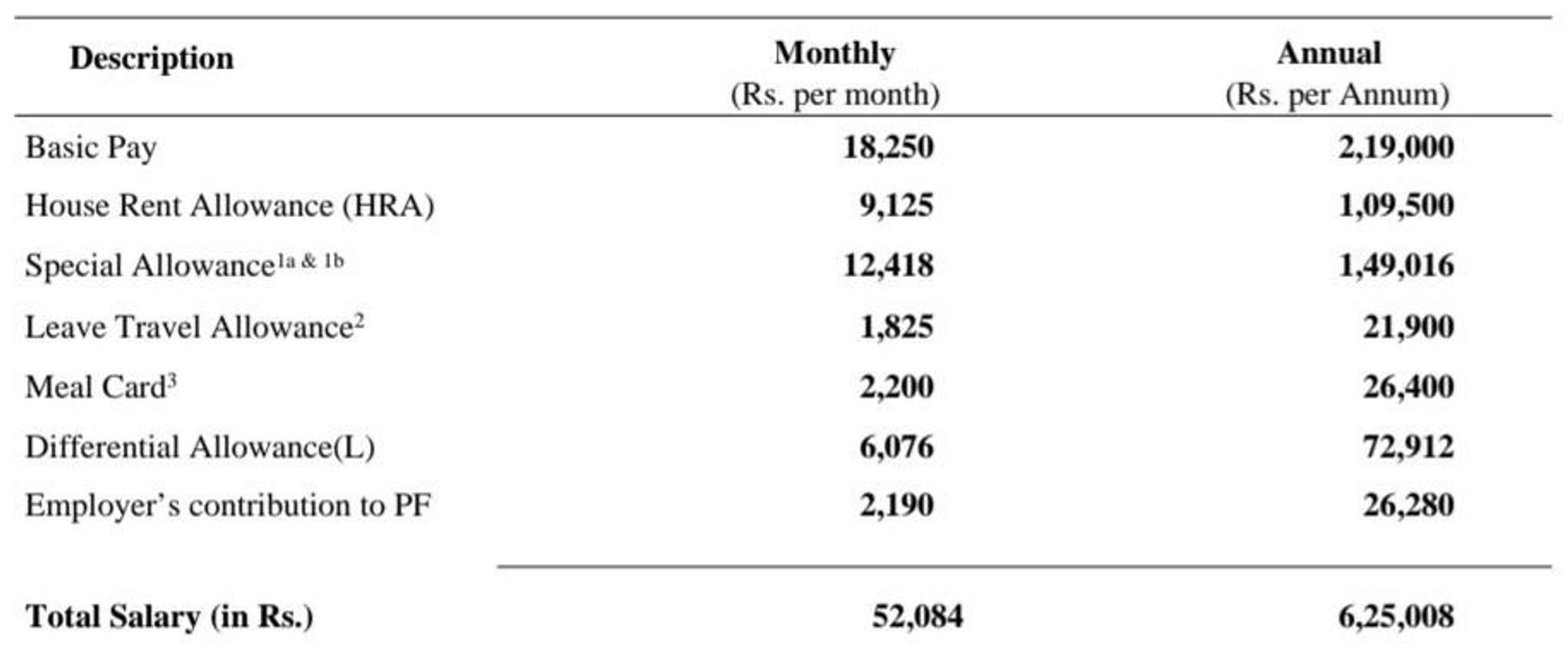 here-total-salary-is-52084-and-contribution-to-p-fishbowl
