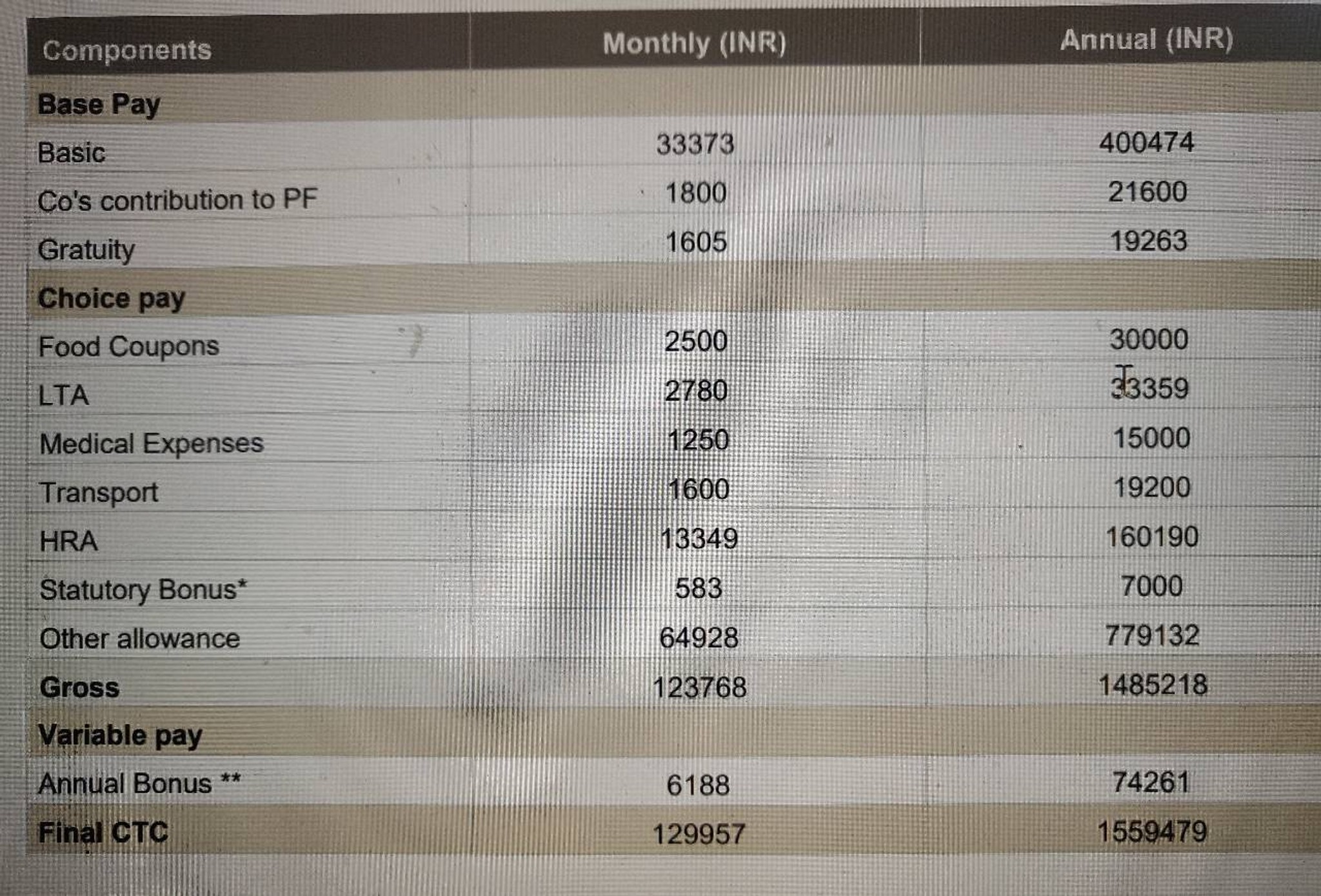 Please Help Me Calculate Monthly In hand After Basic Deductions Please help me calculate monthly in hand after basic deductions