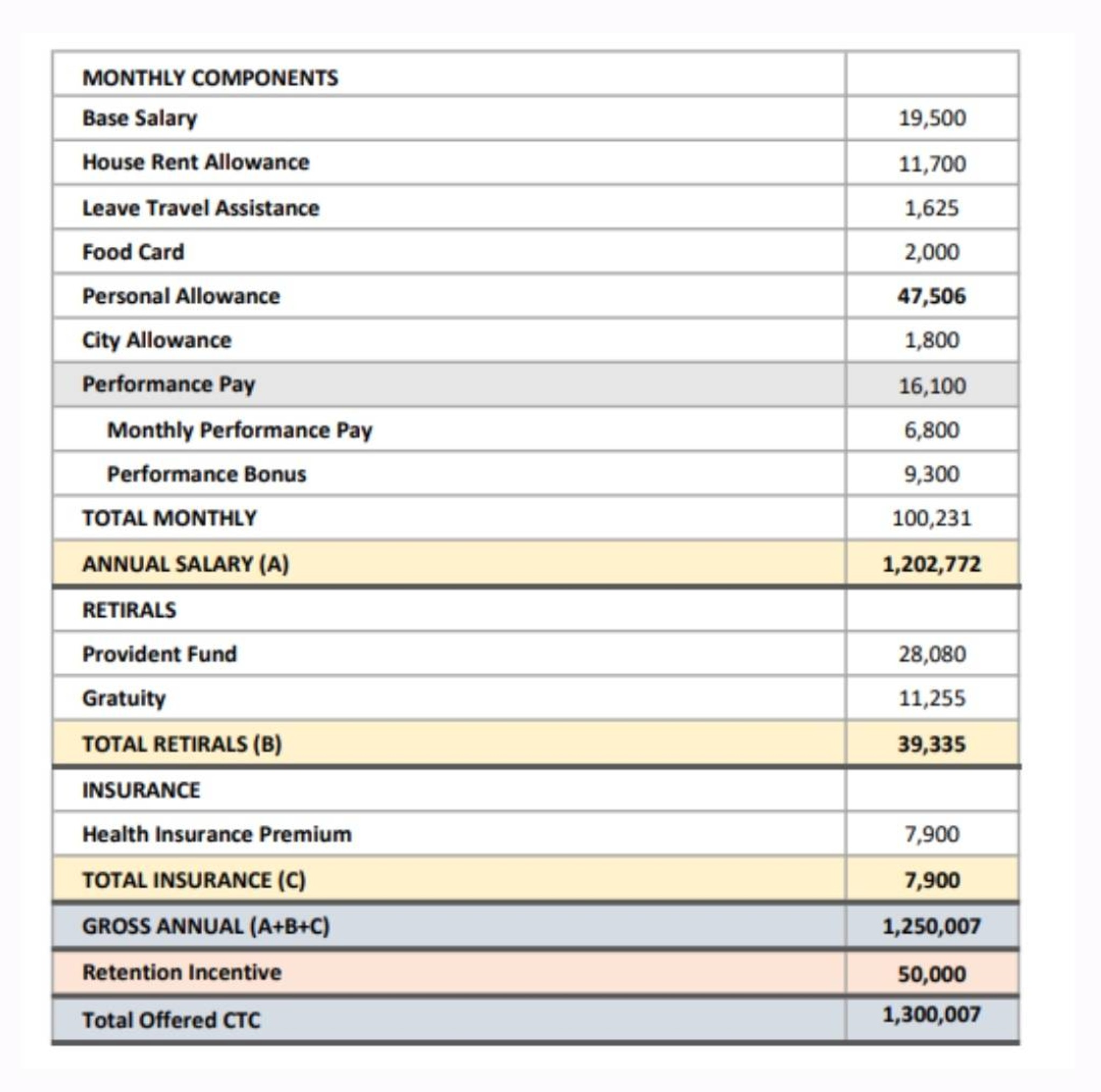 Can anyone tell me what will be the in hand salary... | Fishbowl