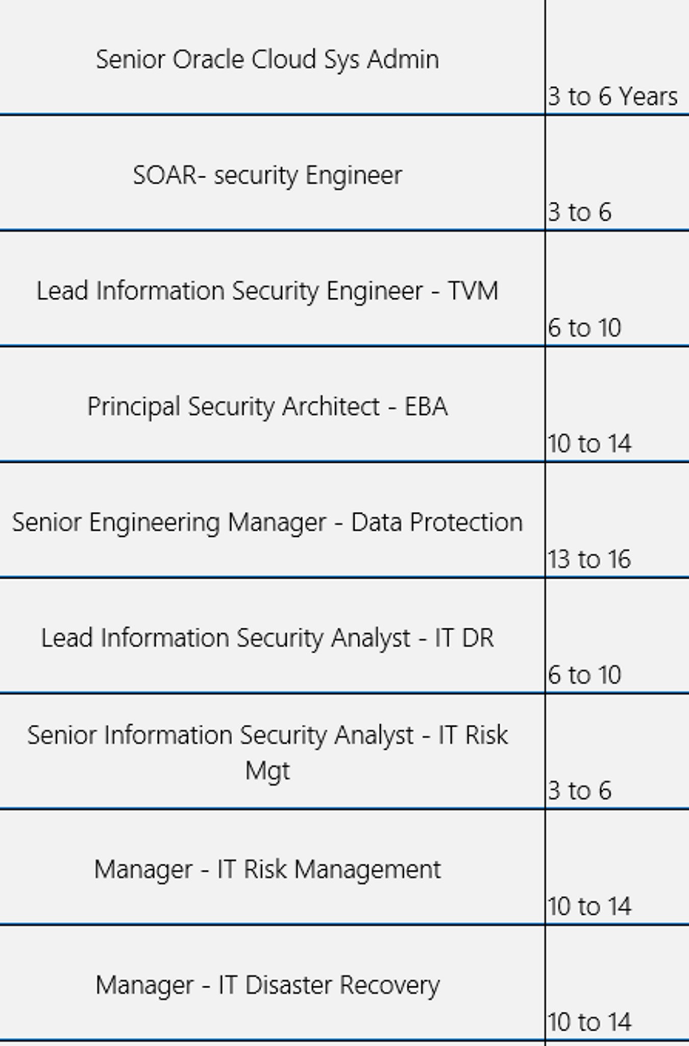 Hello Folks, There are various openings at Provide... | Fishbowl