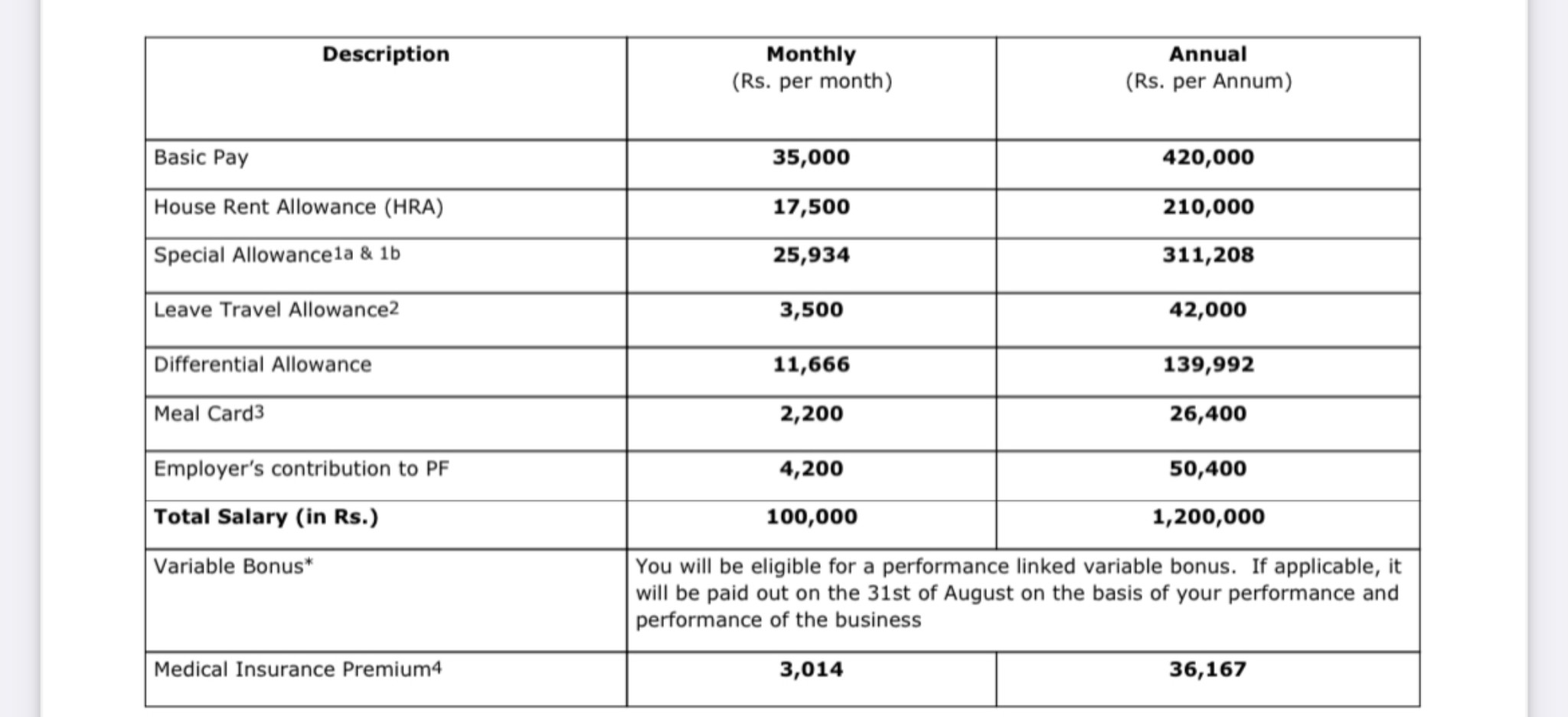 what-will-be-take-home-salary-for-brlow-salary-str-fishbowl