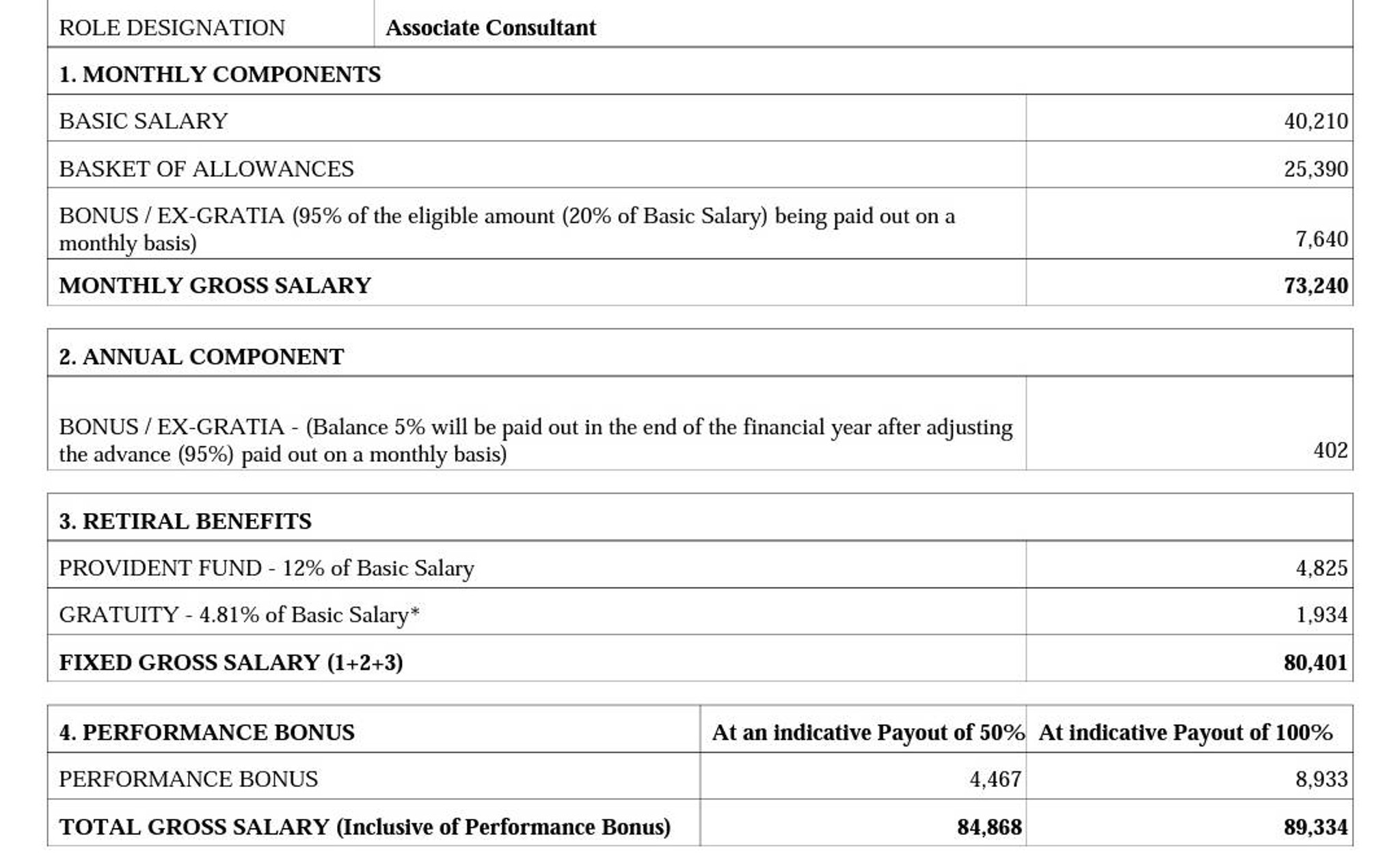 My Co Worker And I Are Curious About Pay Per Hour For Ultrasound Techs