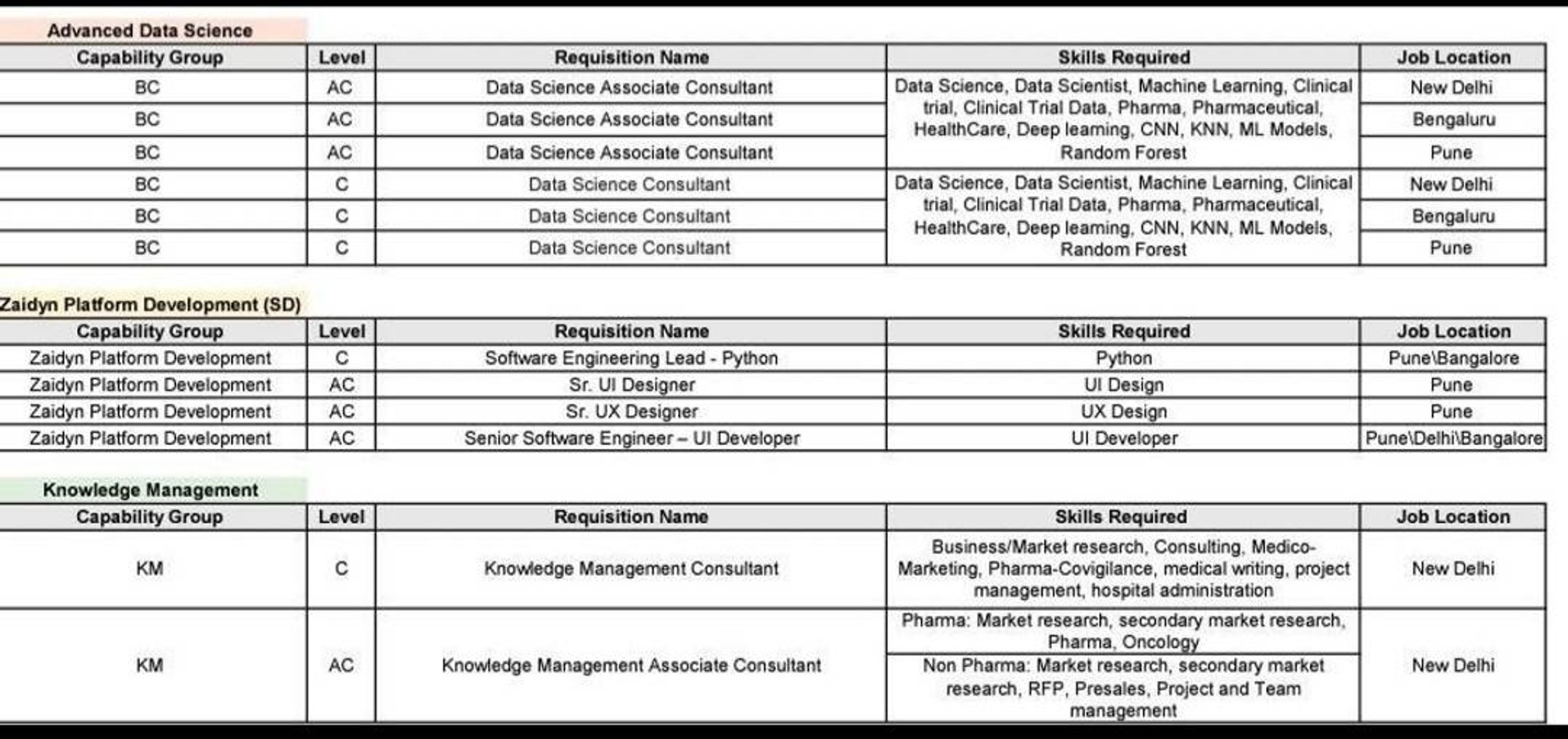 referral-alert-zs-associates-hey-guys-if-u-wis-fishbowl