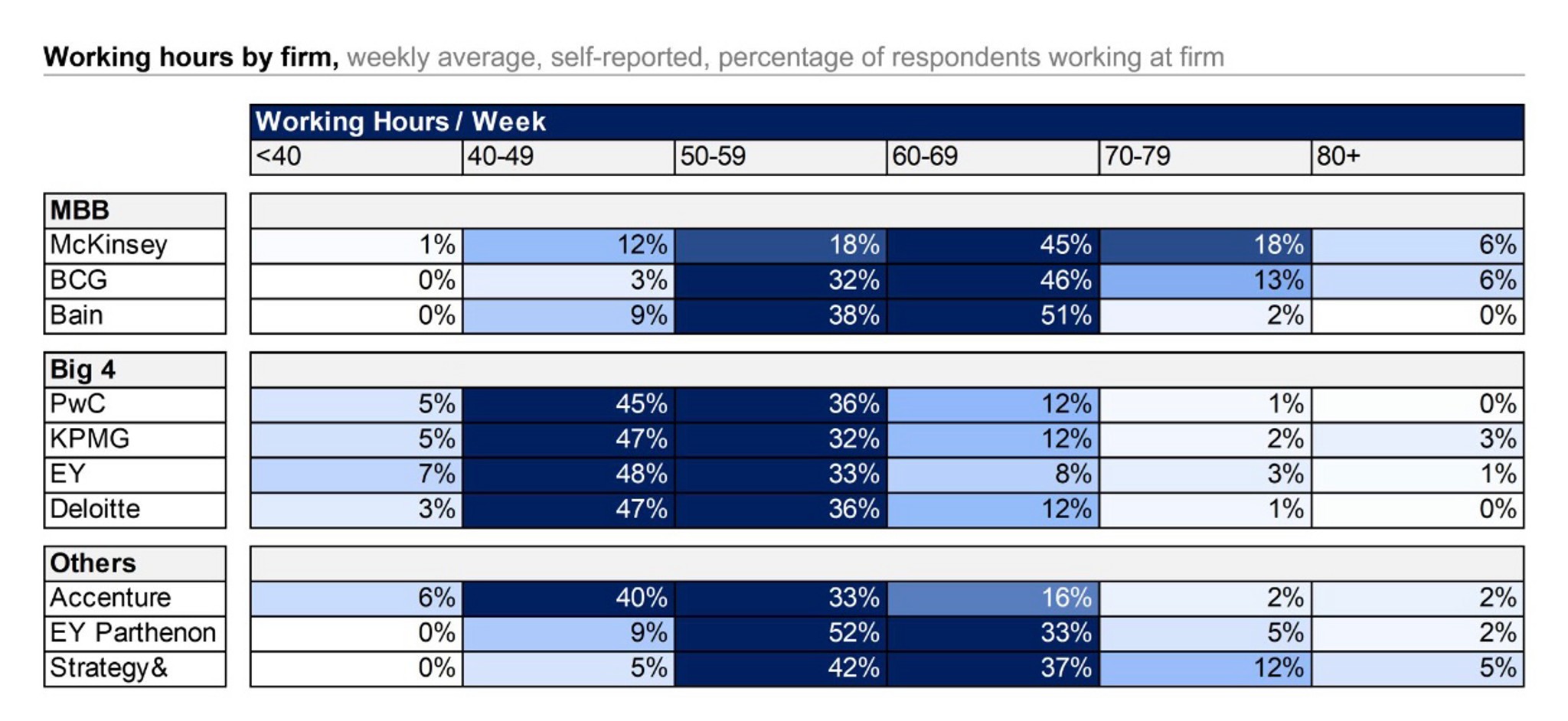 working-hours-by-firm-4000-consultants-from-link-fishbowl