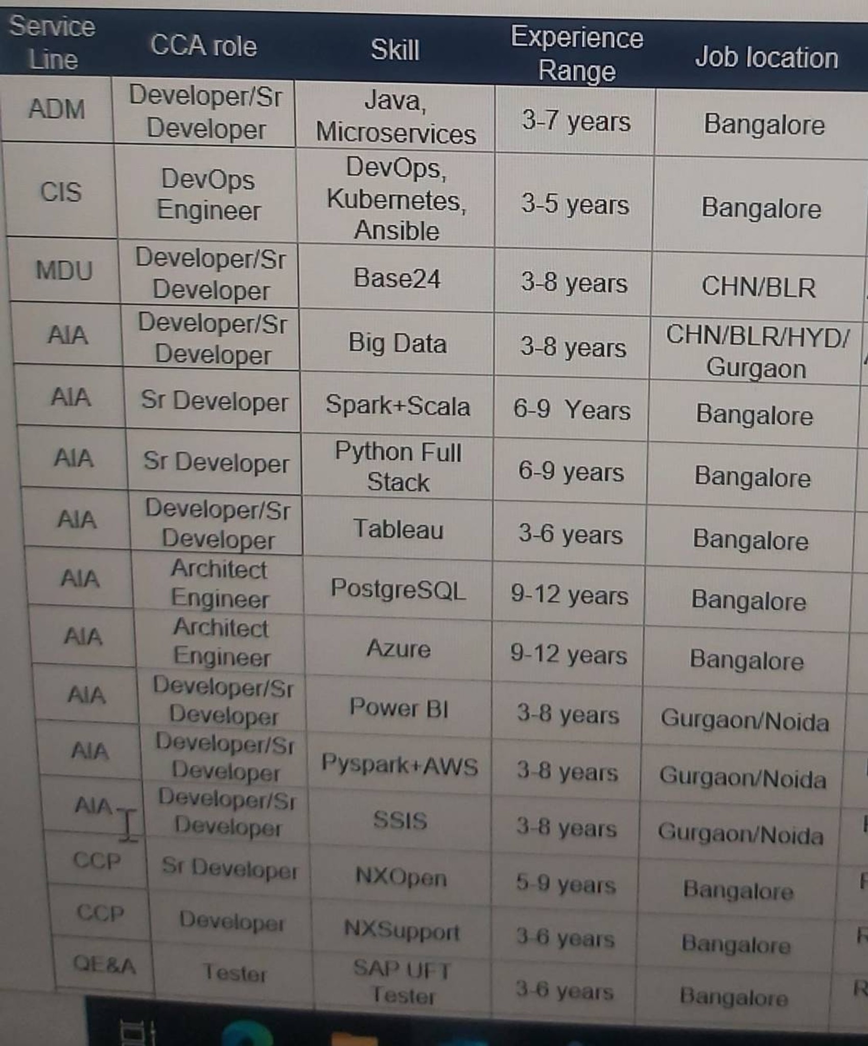 hiring-for-the-below-positions-please-dm-if-an-fishbowl