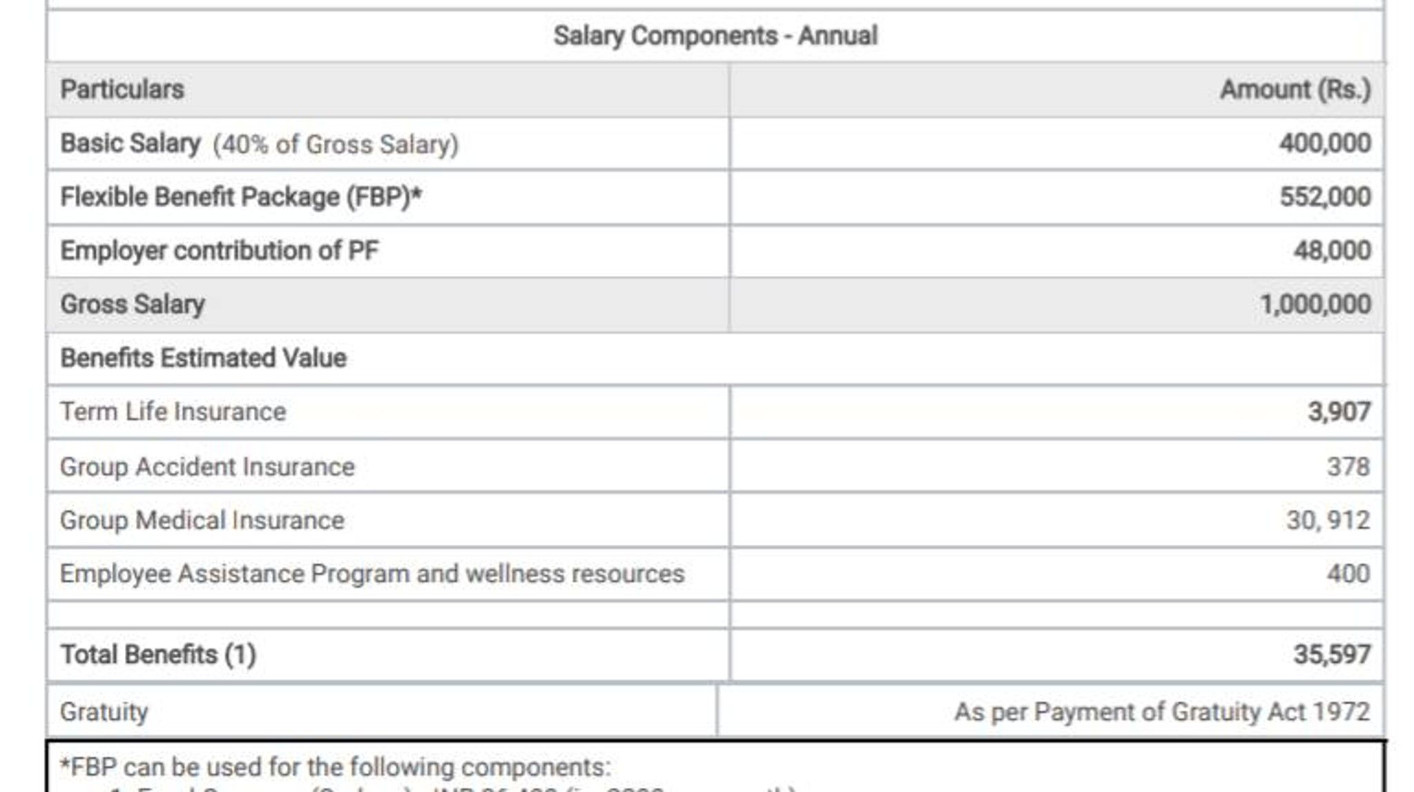 Salary slab IT industry(India) bowl Glassdoor