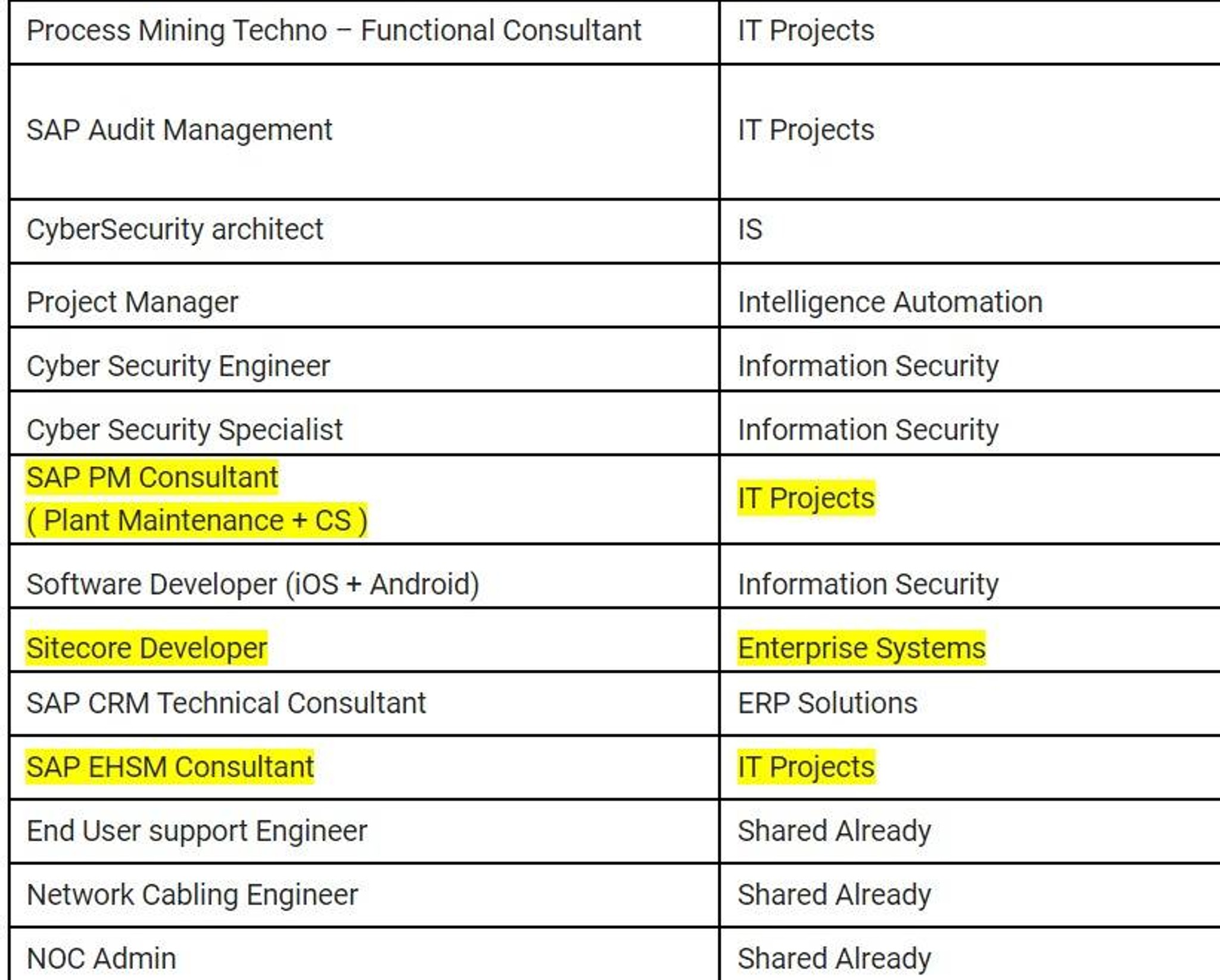 we-have-the-above-openings-the-project-would-be-u-fishbowl