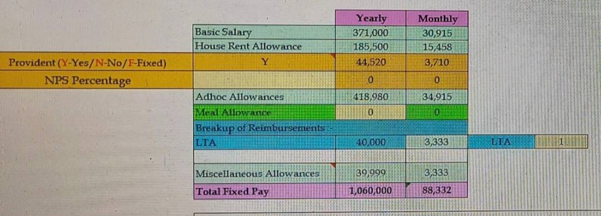 Hi Fishers, Need to know the inhand salary for t... | Fishbowl