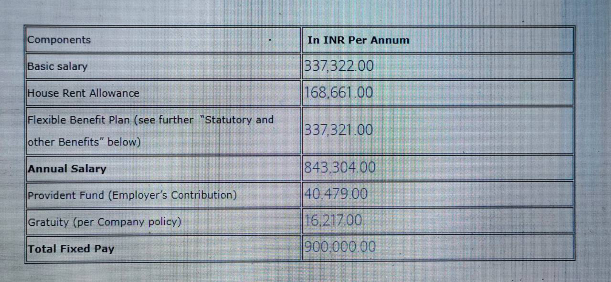 hi-fishes-i-have-got-this-salary-structure-from-b-fishbowl