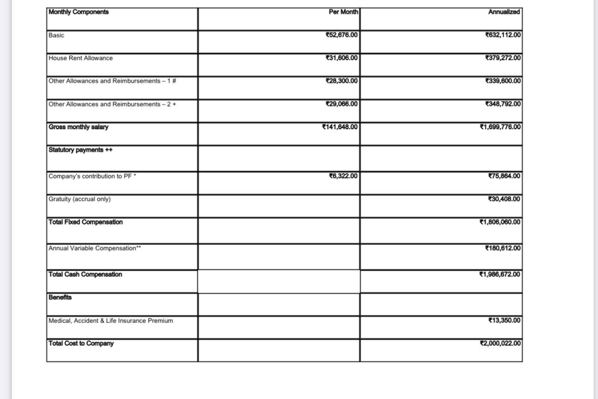What will be the in hand salary with new regime un... | Fishbowl
