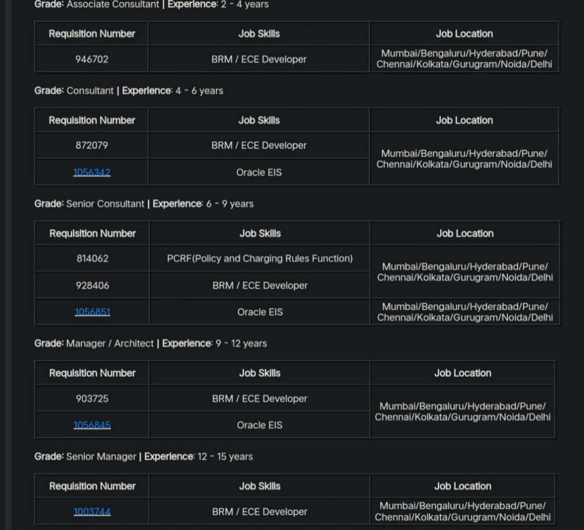 Still Job Hunting Check This Out Writing Directly To The Founder
