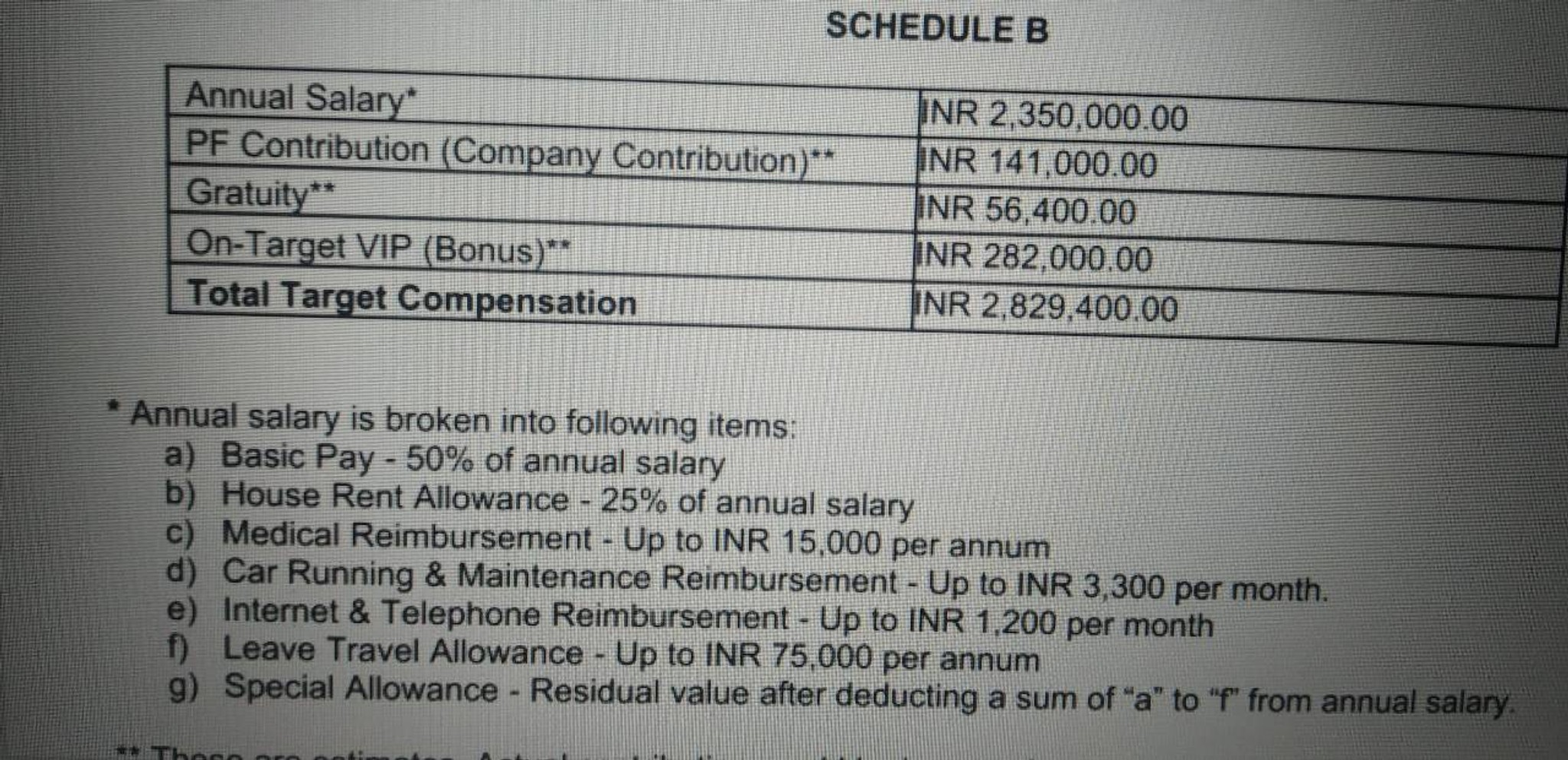 what-is-the-inhand-salary-for-this-compensation-fishbowl