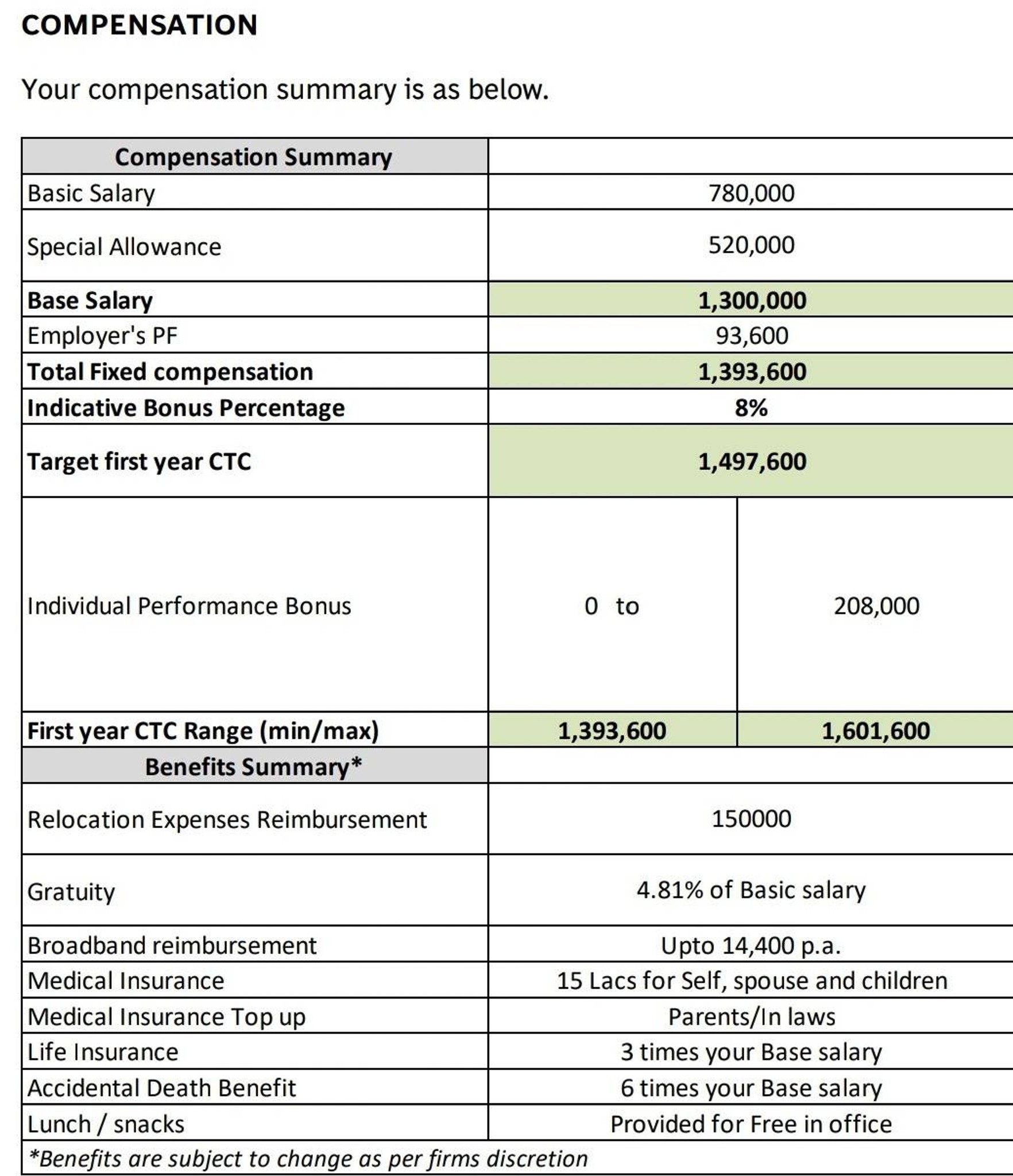Hi fishes What will be my in hand salary and what ... | Fishbowl