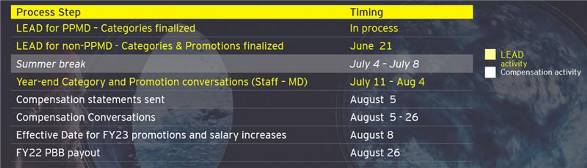 When/how does EY announce raises? What are the com... Fishbowl