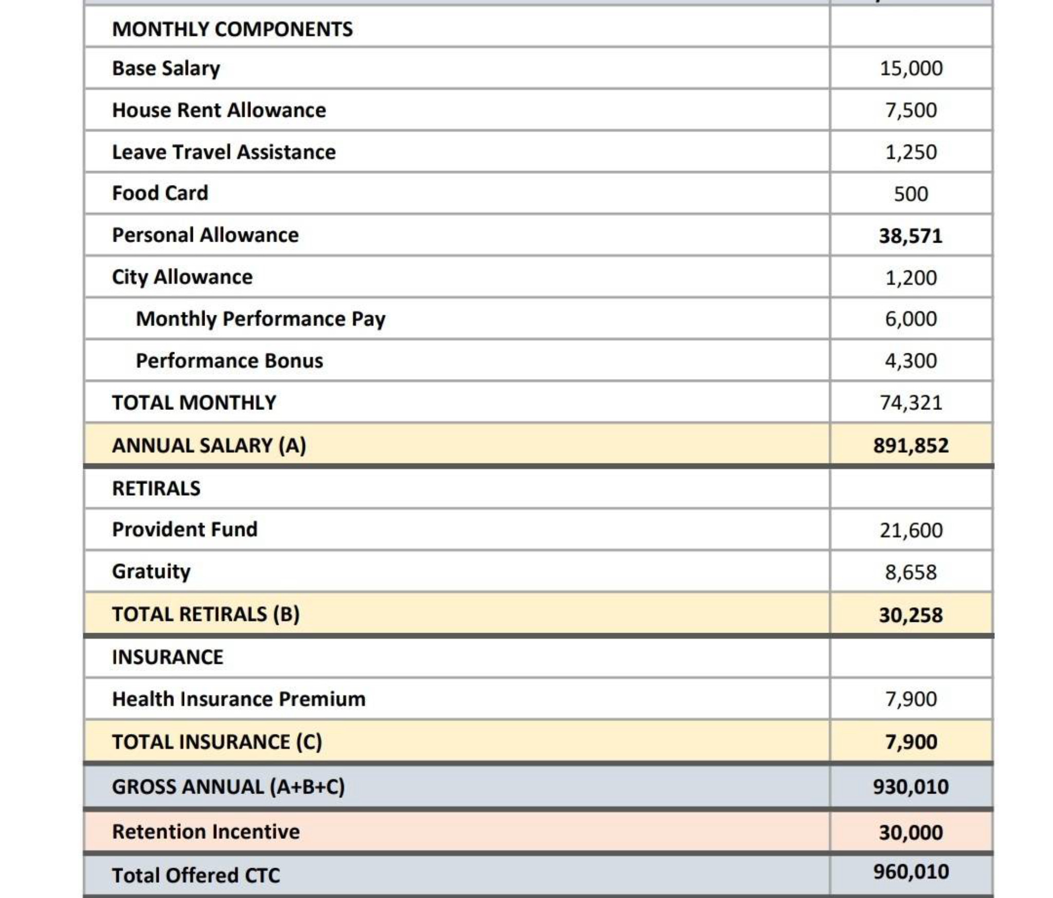 Patient Access Rep Salary - vunpxsg