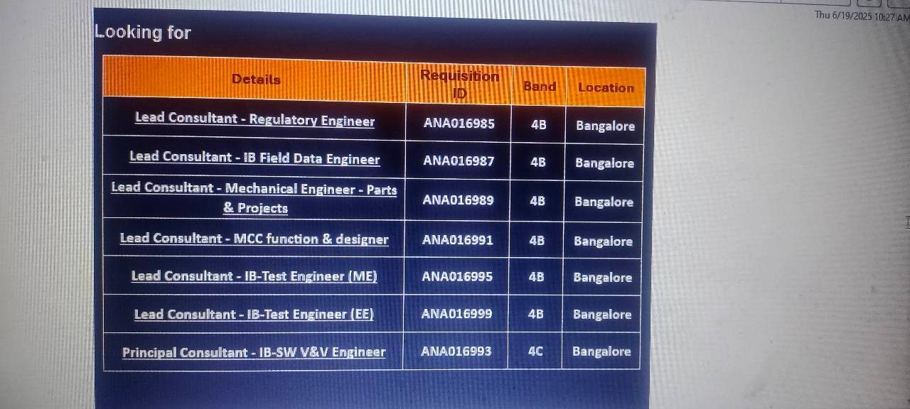Selected for LTIMINDTREE for Amazon - EmlFHnChI6xN4