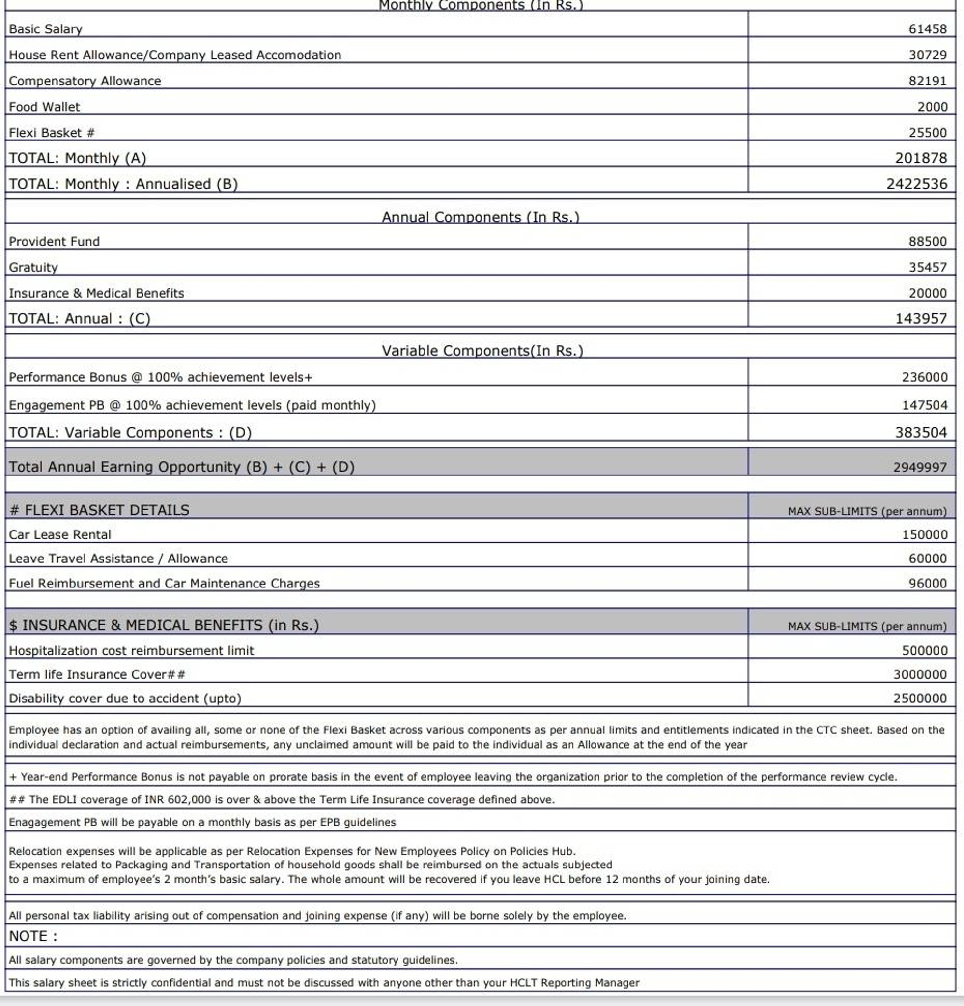 what-is-the-in-hand-salary-in-iqvia-if-ctc-is-8lpa-fishbowl