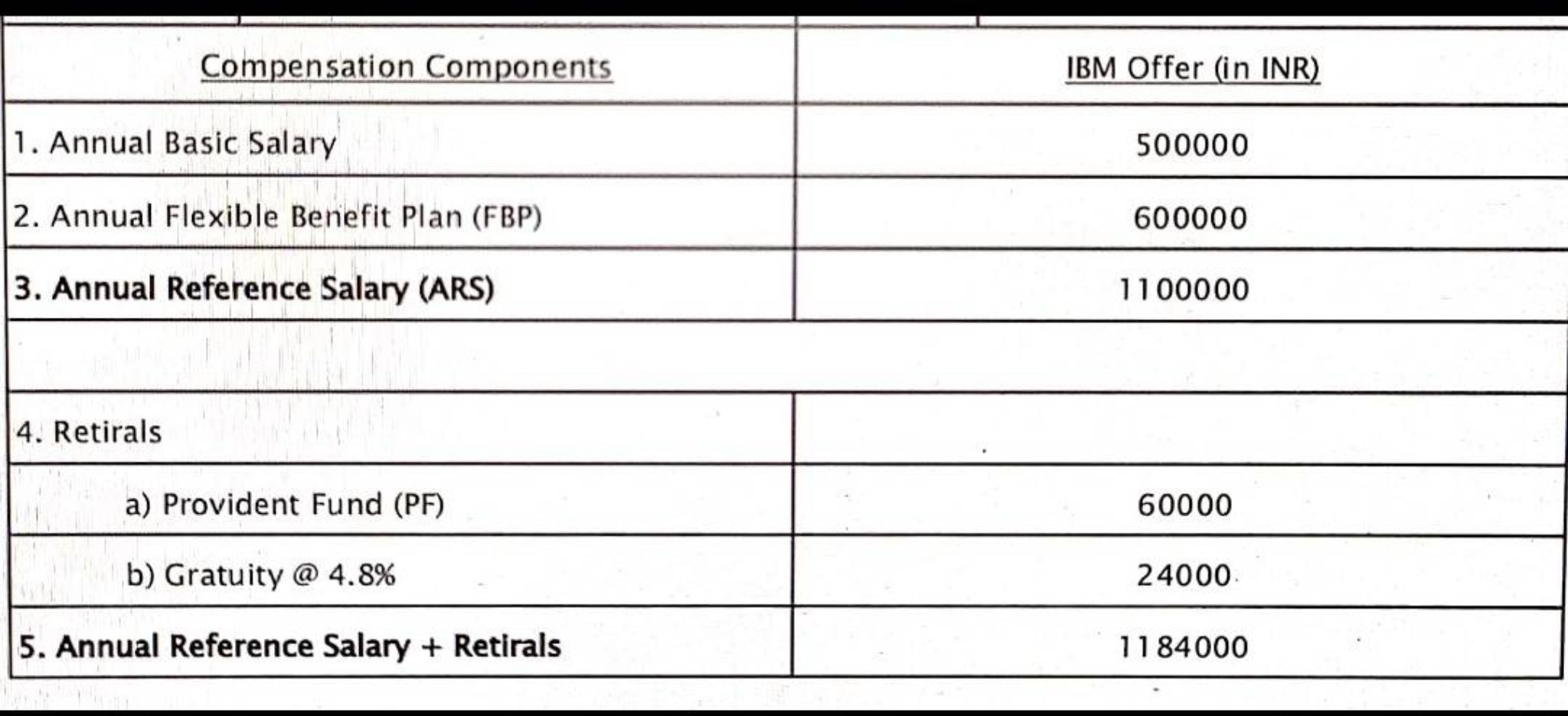 ibm-what-can-be-in-hand-salary-per-month-any-ide-fishbowl