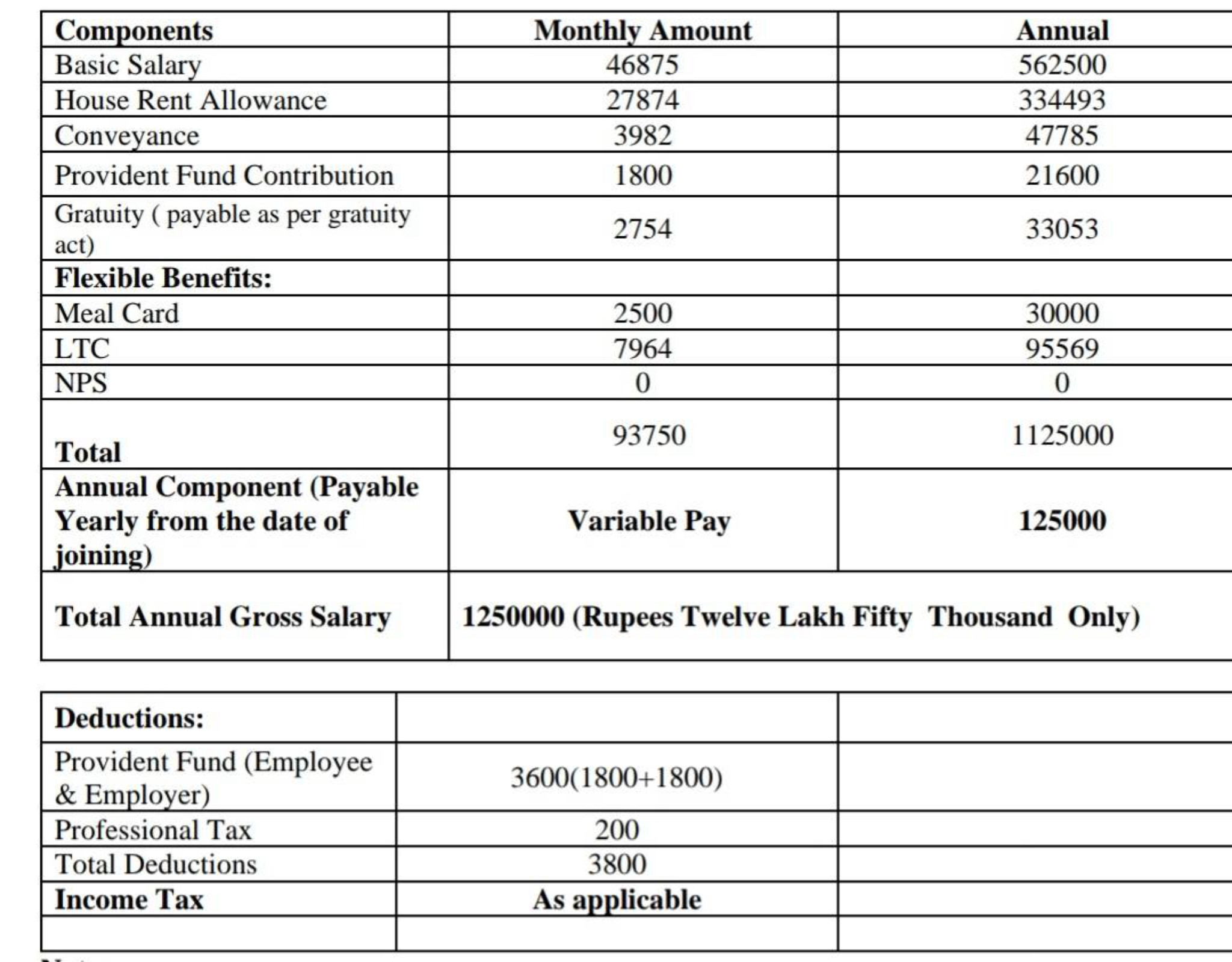 How Much Tax Is Deducted In Alberta