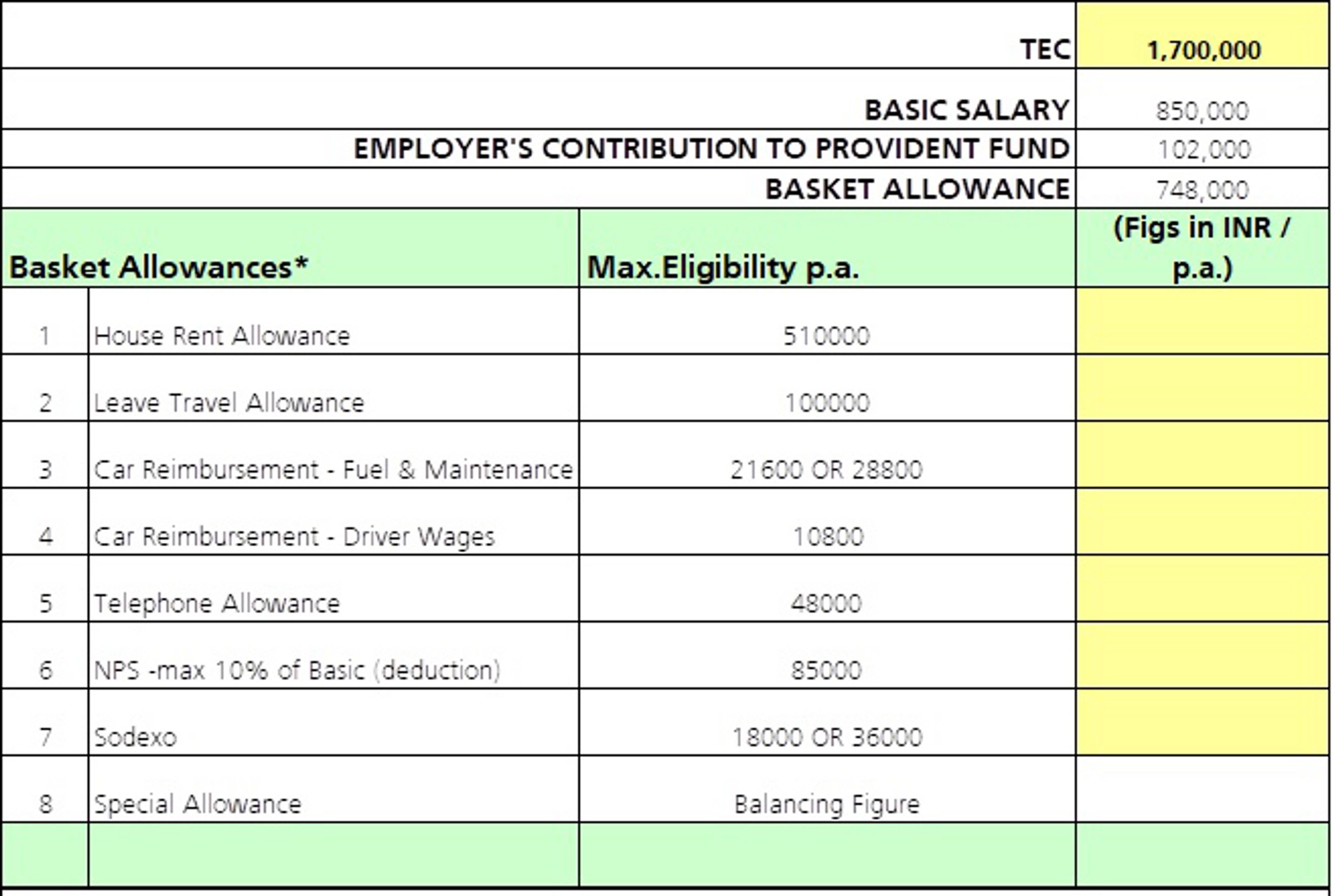 What will be my in hand salary ? Pre Tax and Post ... | Fishbowl