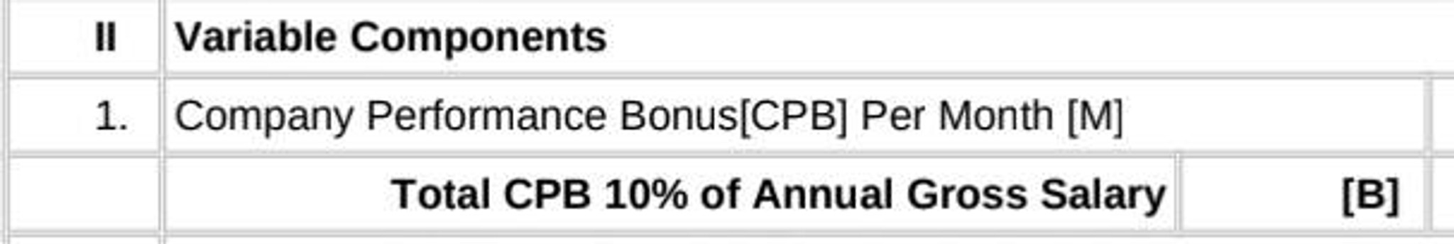 Hi folks in Persistent! How much percentage of thi... | Fishbowl
