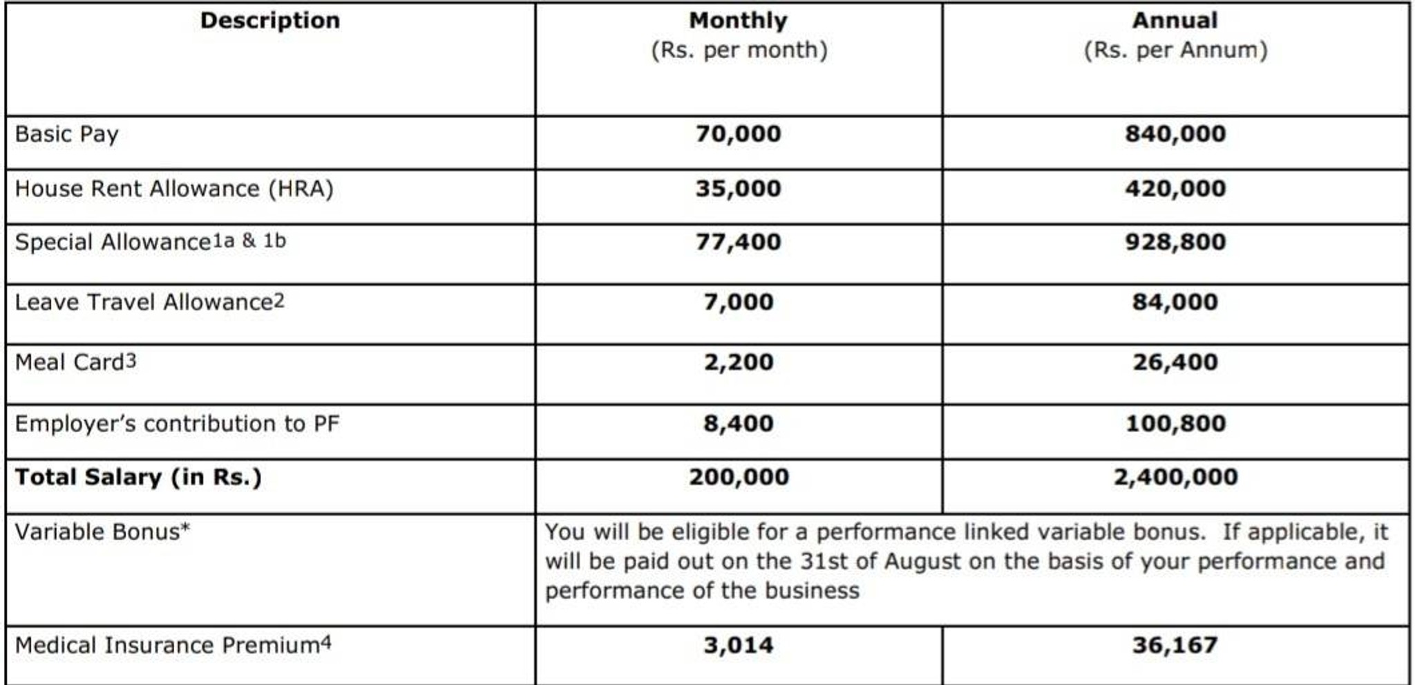 TD Bank Group | Salaries, Interviews, Culture and Reviews | Fishbowl