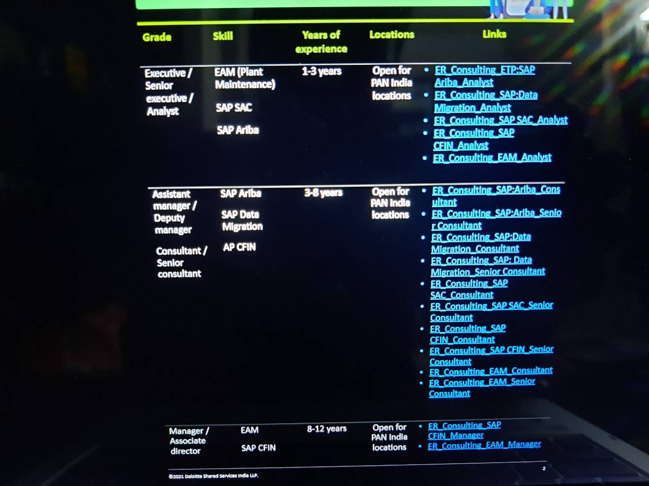 How to stop my feet from sliding forward in heels? I don't need the