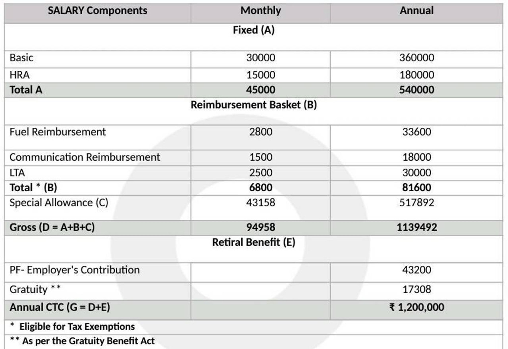 What Is The Overall Gross Annual Income Of Level 6A Employees In What is the overall gross annual income of level 6a employees in