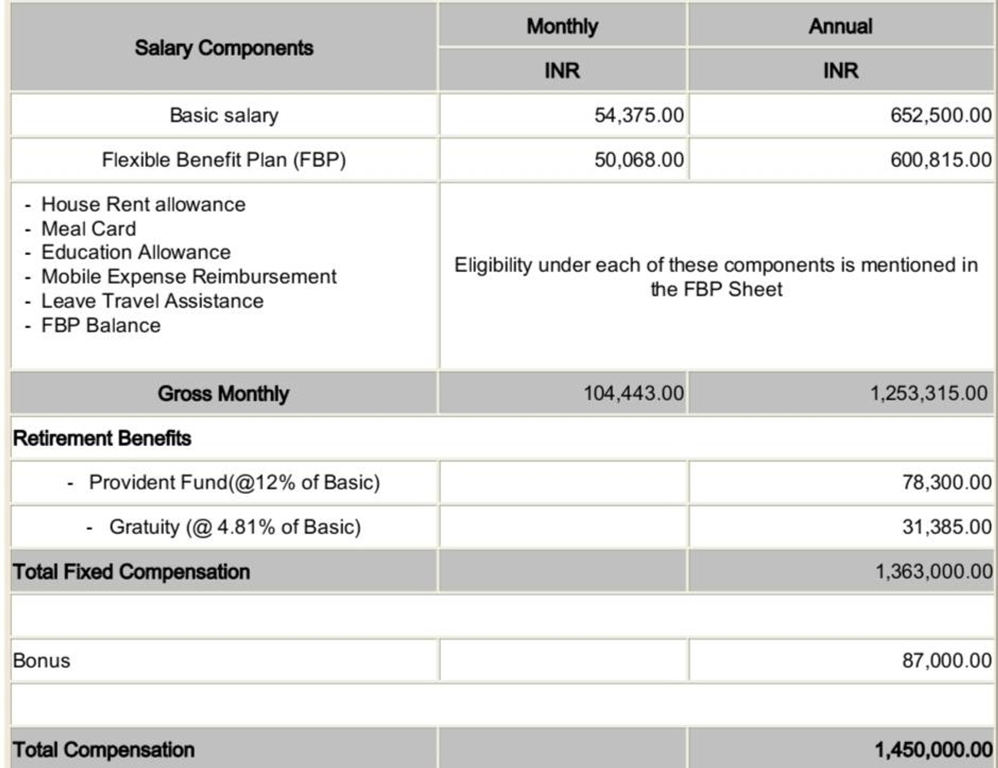 hi-guys-what-should-be-the-salary-of-a-salesforce-fishbowl