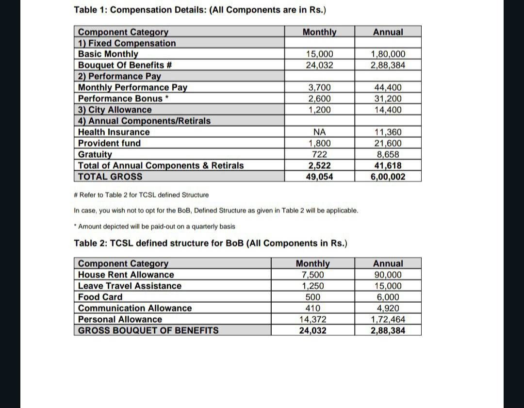 WHAT IS SYSTEMS ENGINEER IN GRADE C1 AT TCS visual data 8