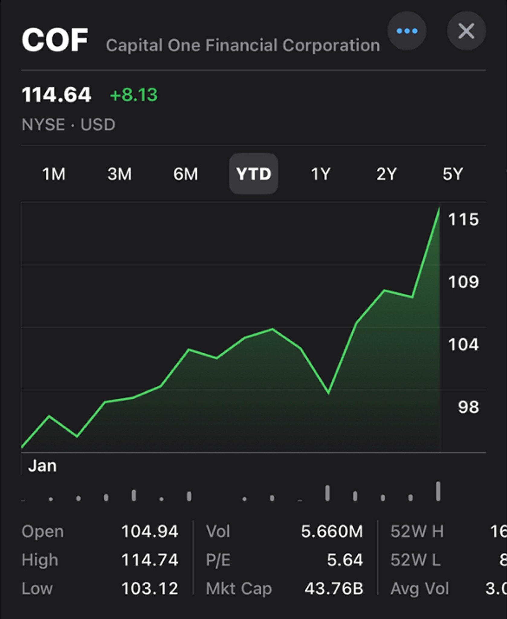 Will stocks go back up? Glassdoor